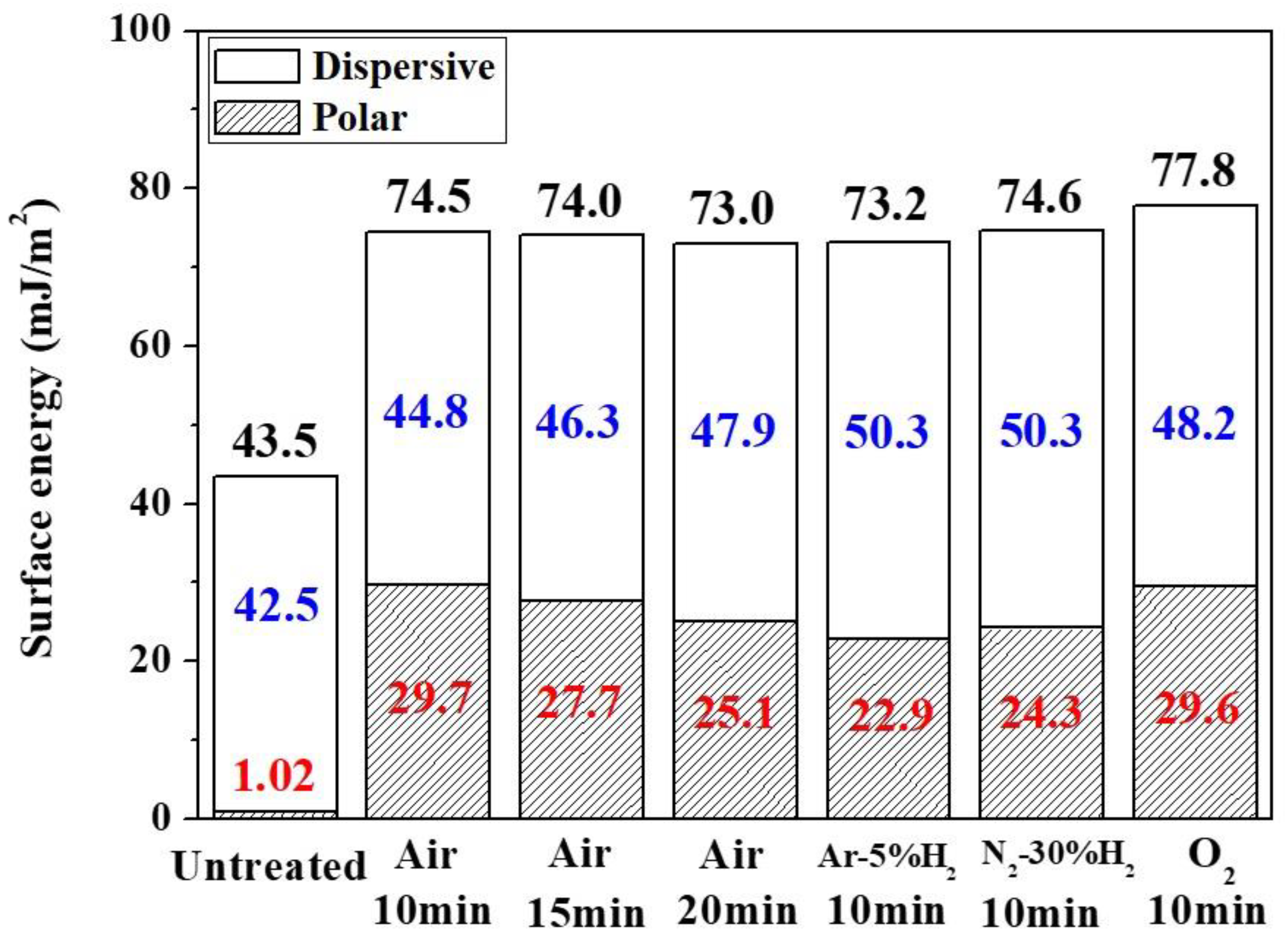 Nanomaterials 12 03237 g011 Nanomaterials 12 03237 g011