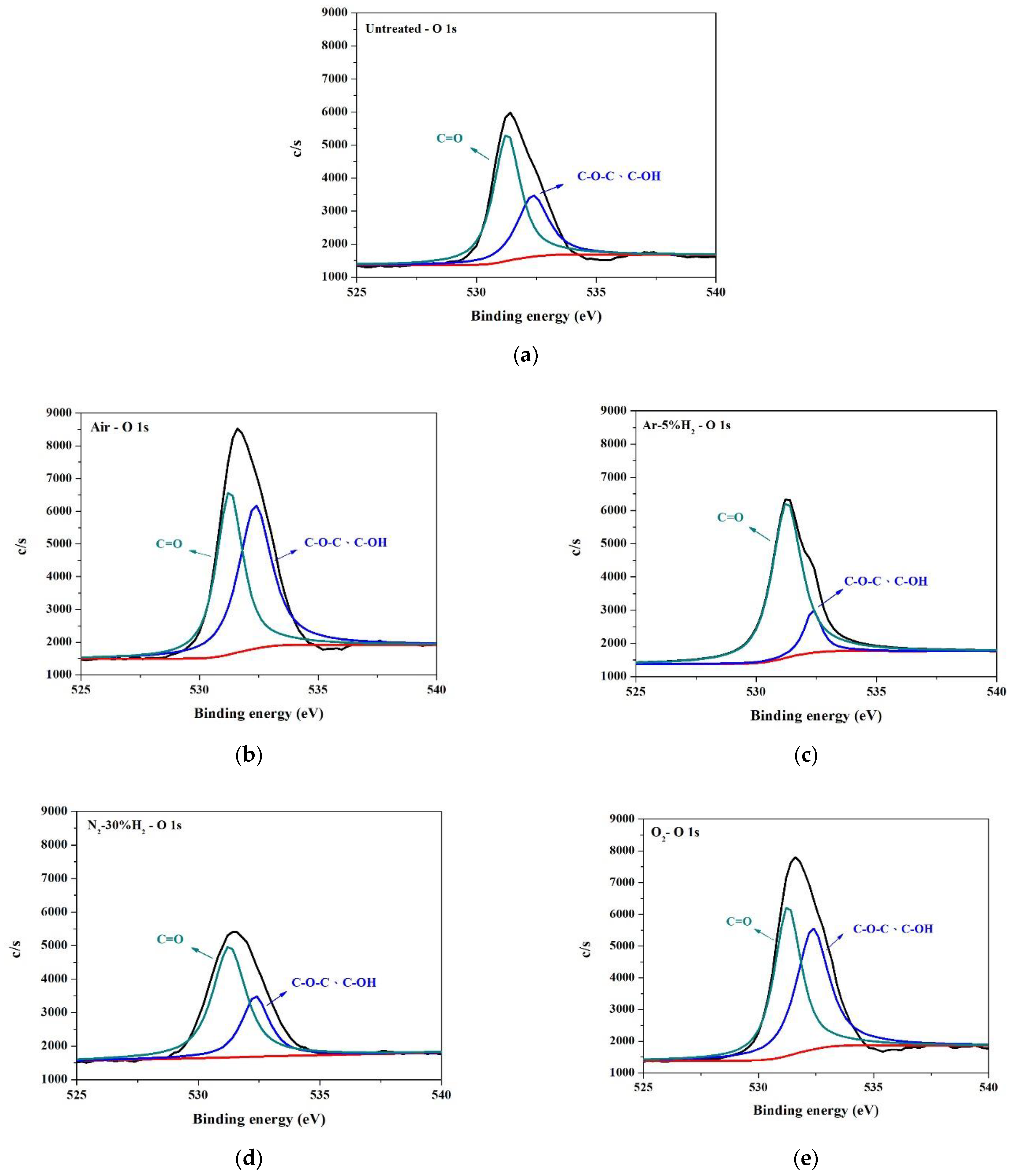 Nanomaterials 12 03237 g013 Nanomaterials 12 03237 g013