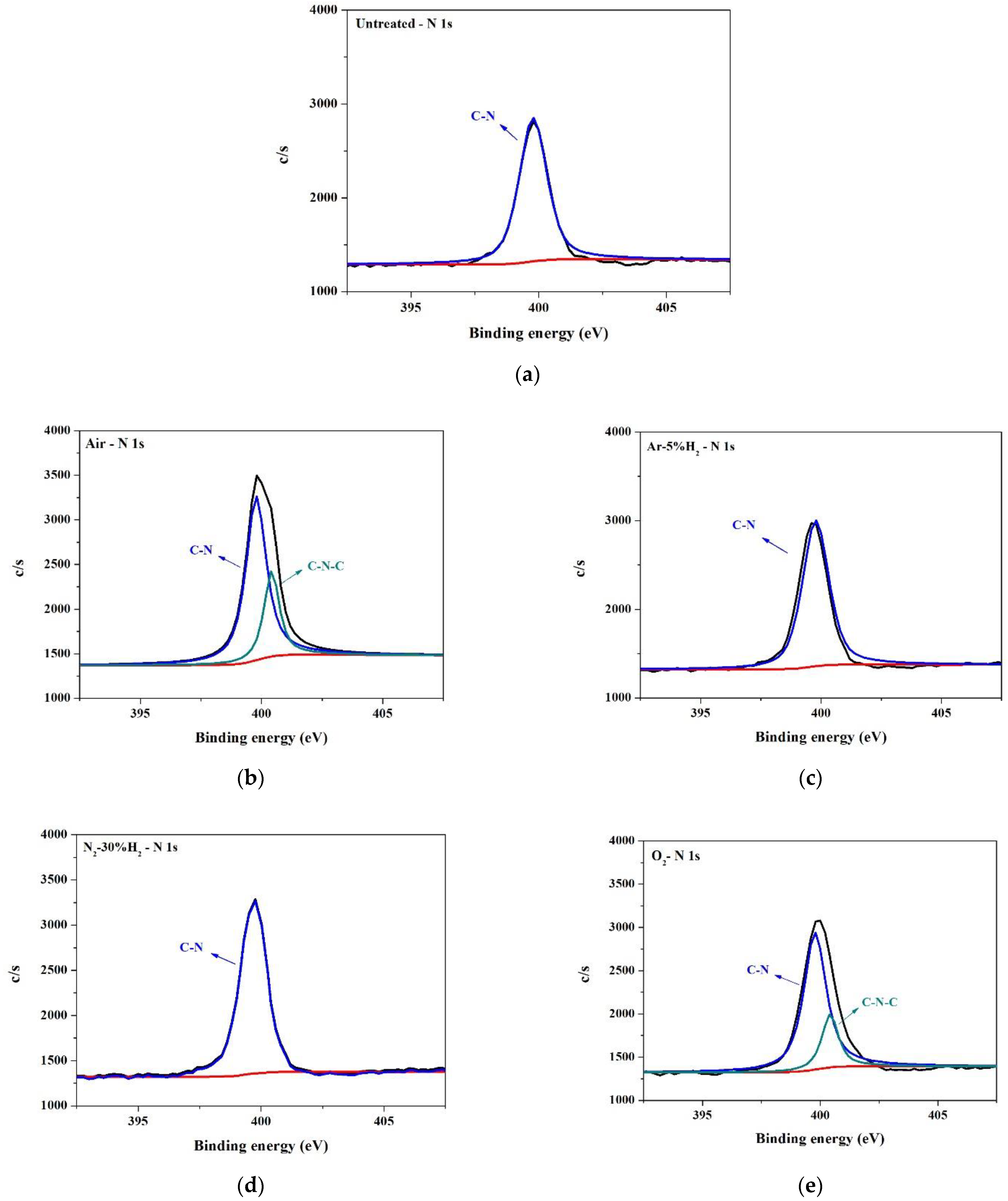Nanomaterials 12 03237 g014 Nanomaterials 12 03237 g014