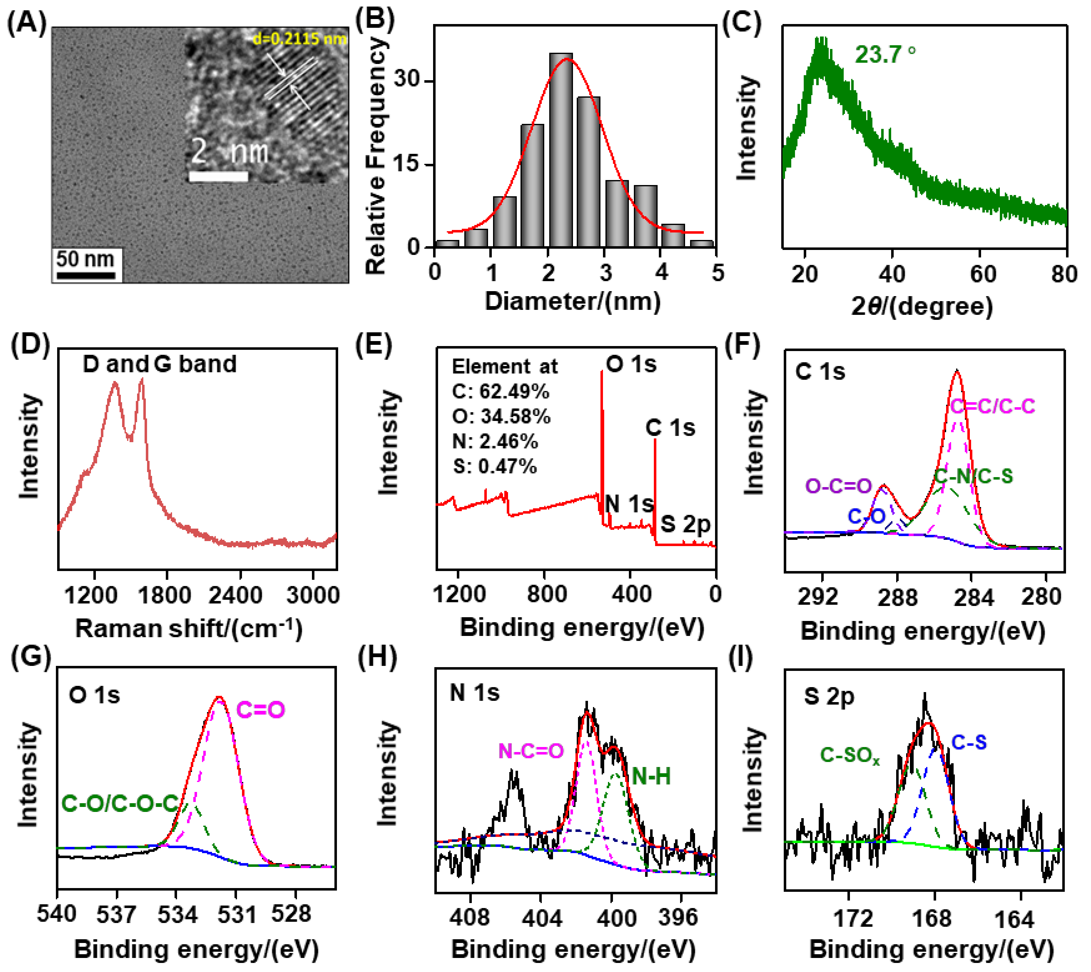 Nanomaterials 12 03241 g002