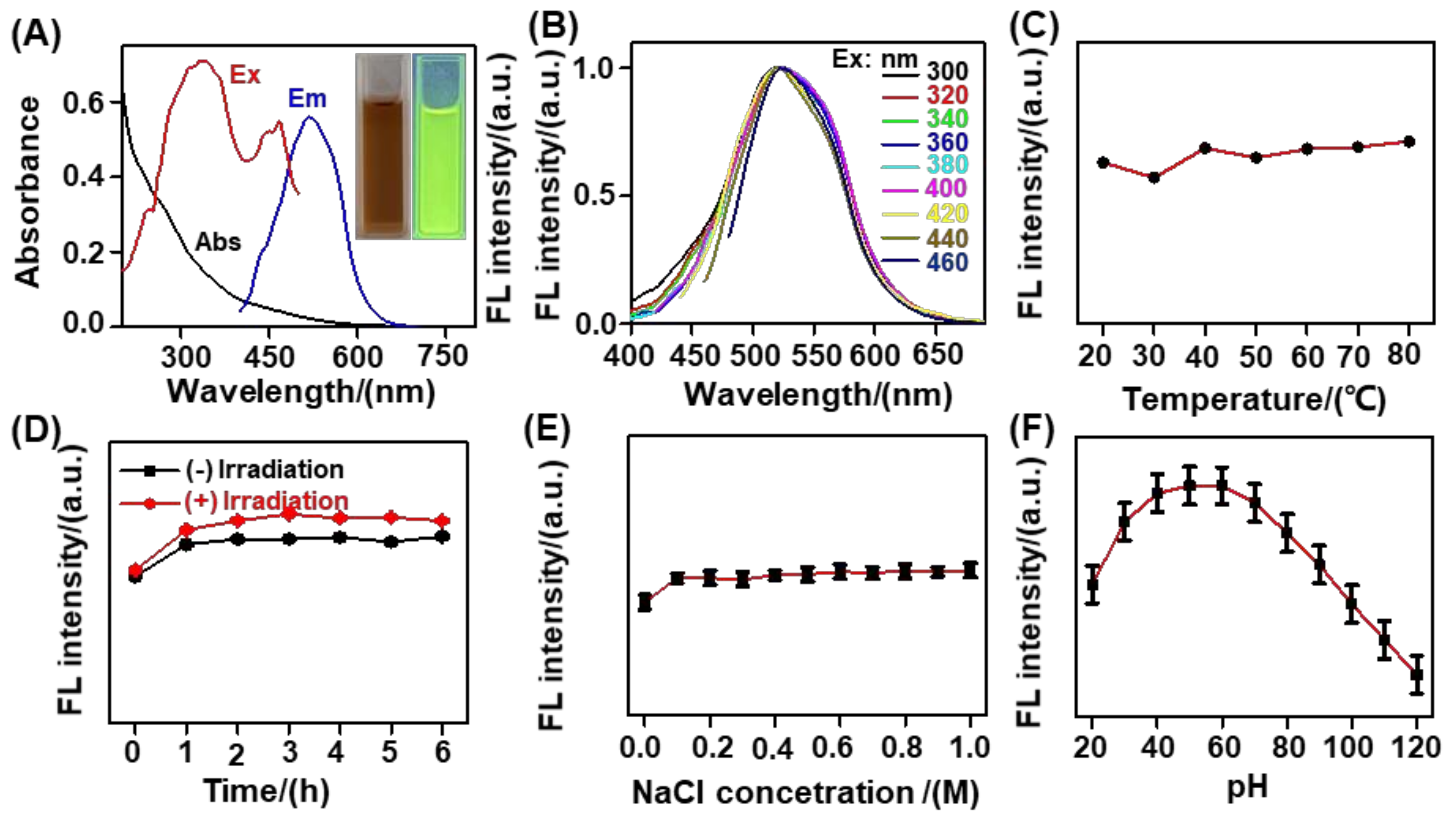 Nanomaterials 12 03241 g003