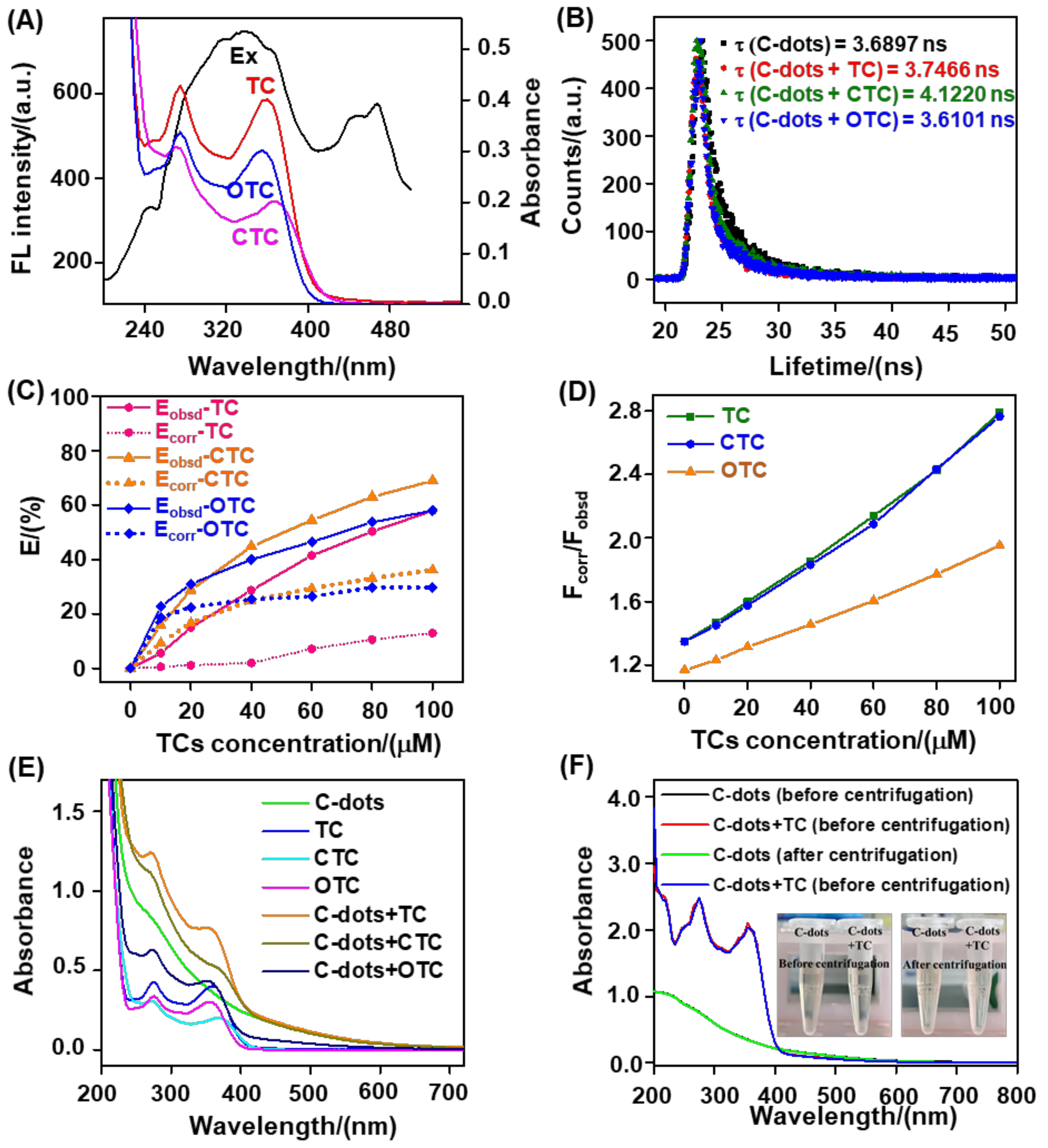 Nanomaterials 12 03241 g006