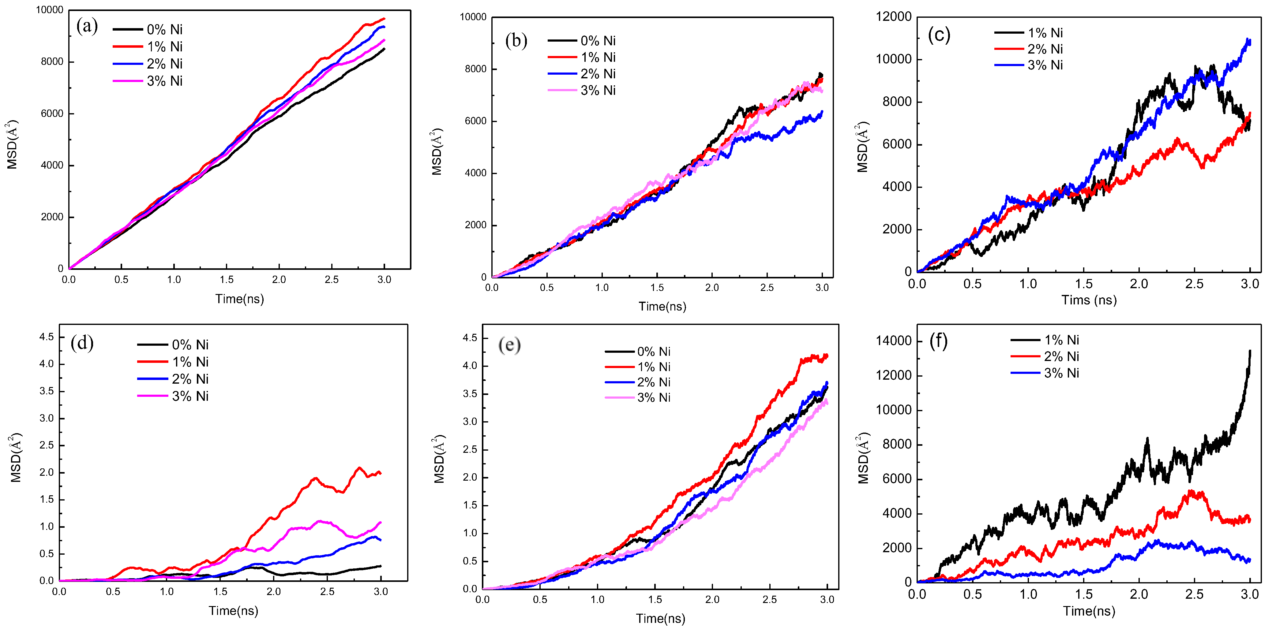 Nanomaterials 12 03245 g005