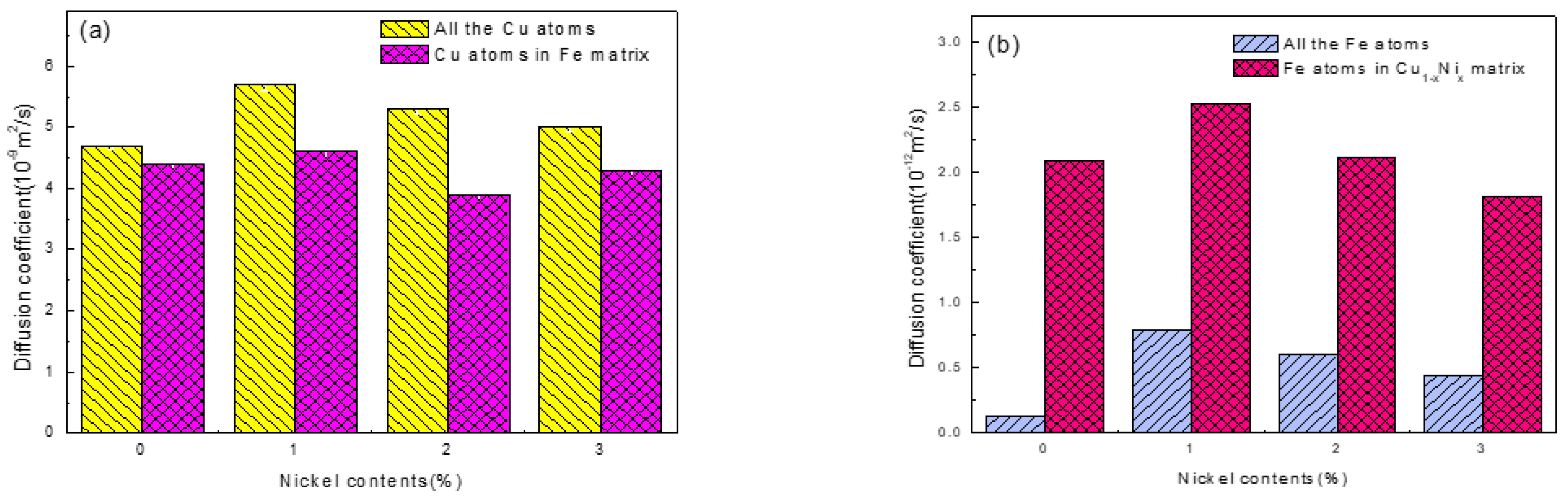 Nanomaterials 12 03245 g006