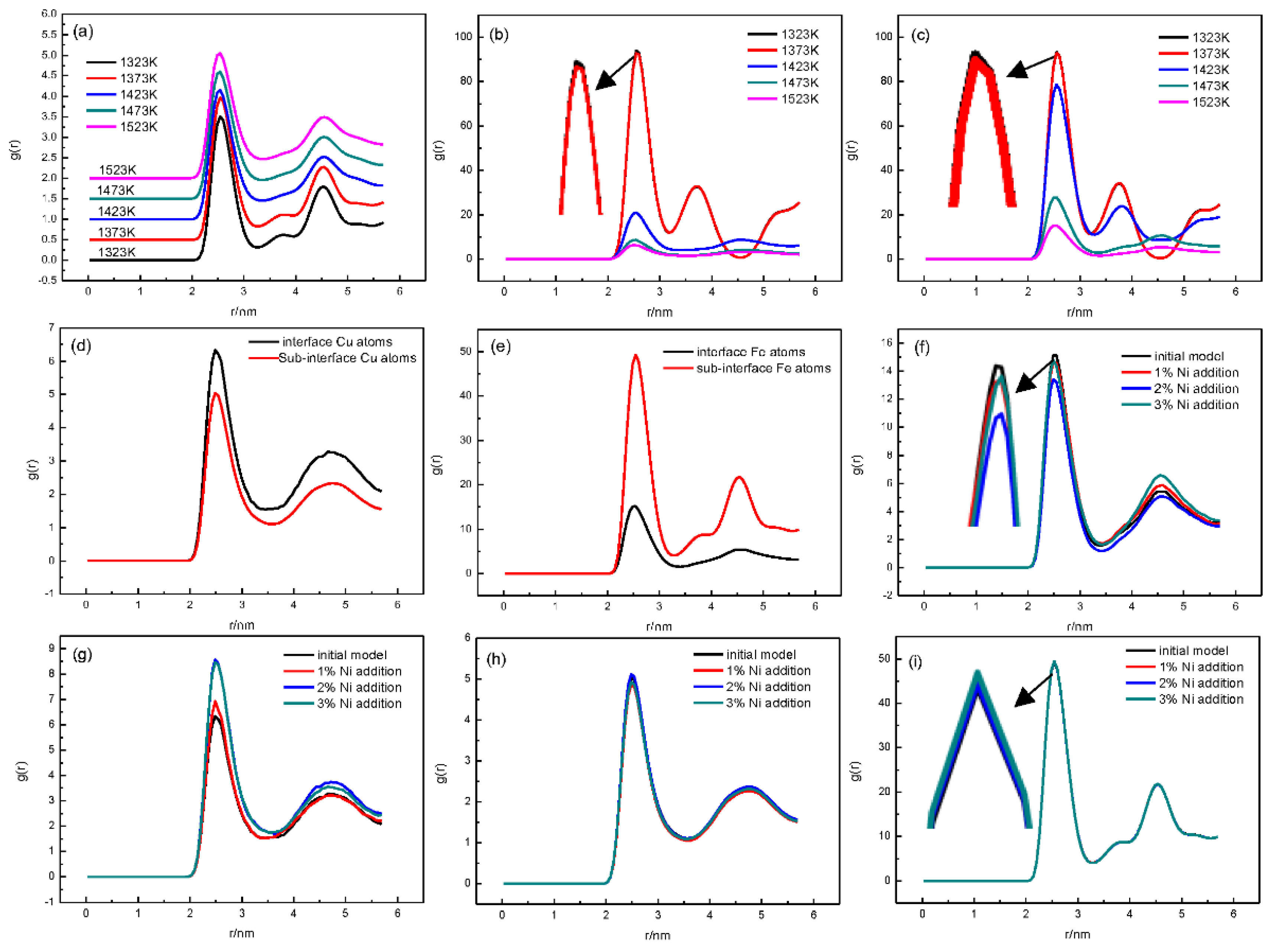 Nanomaterials 12 03245 g007