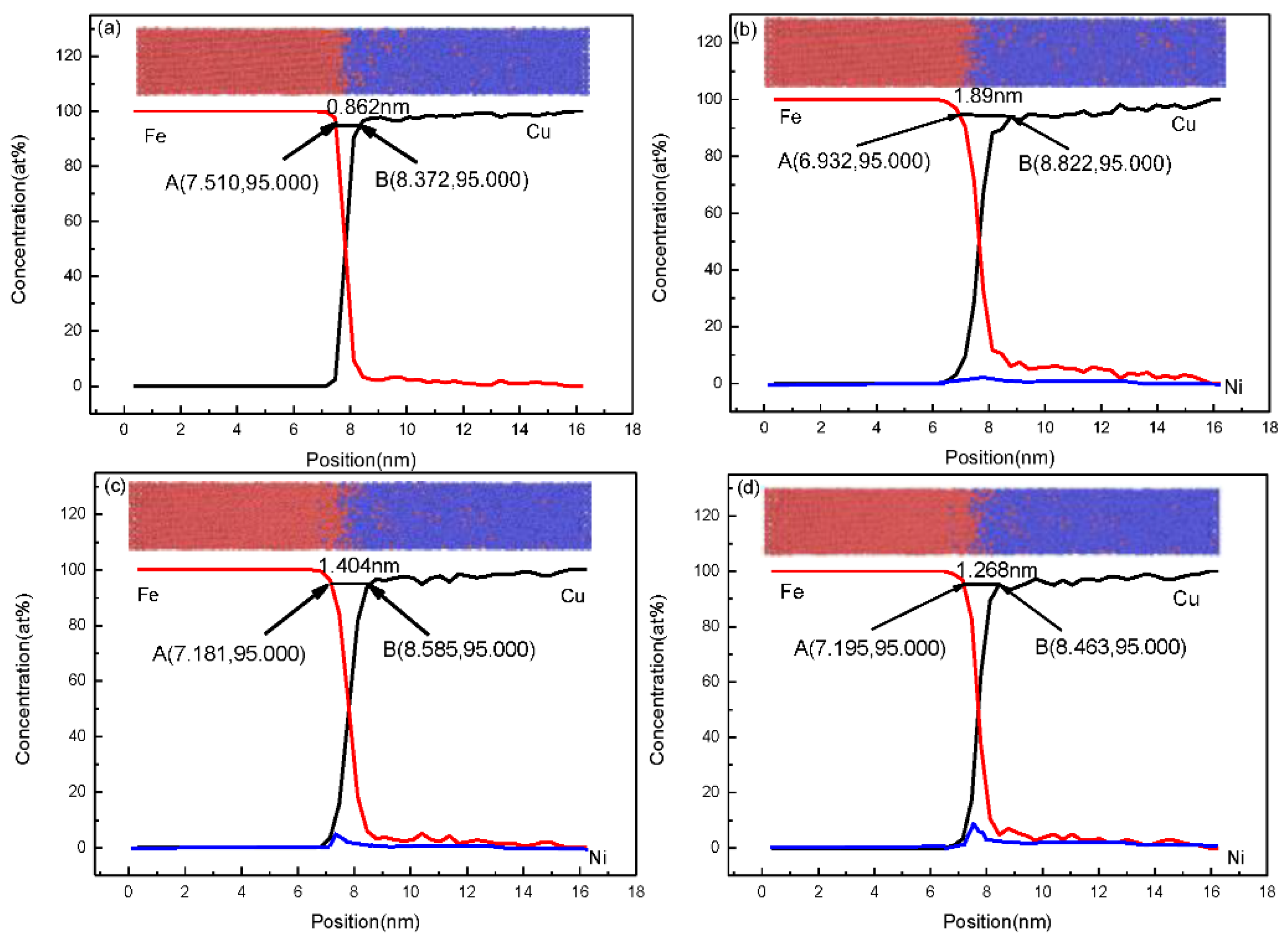 Nanomaterials 12 03245 g008