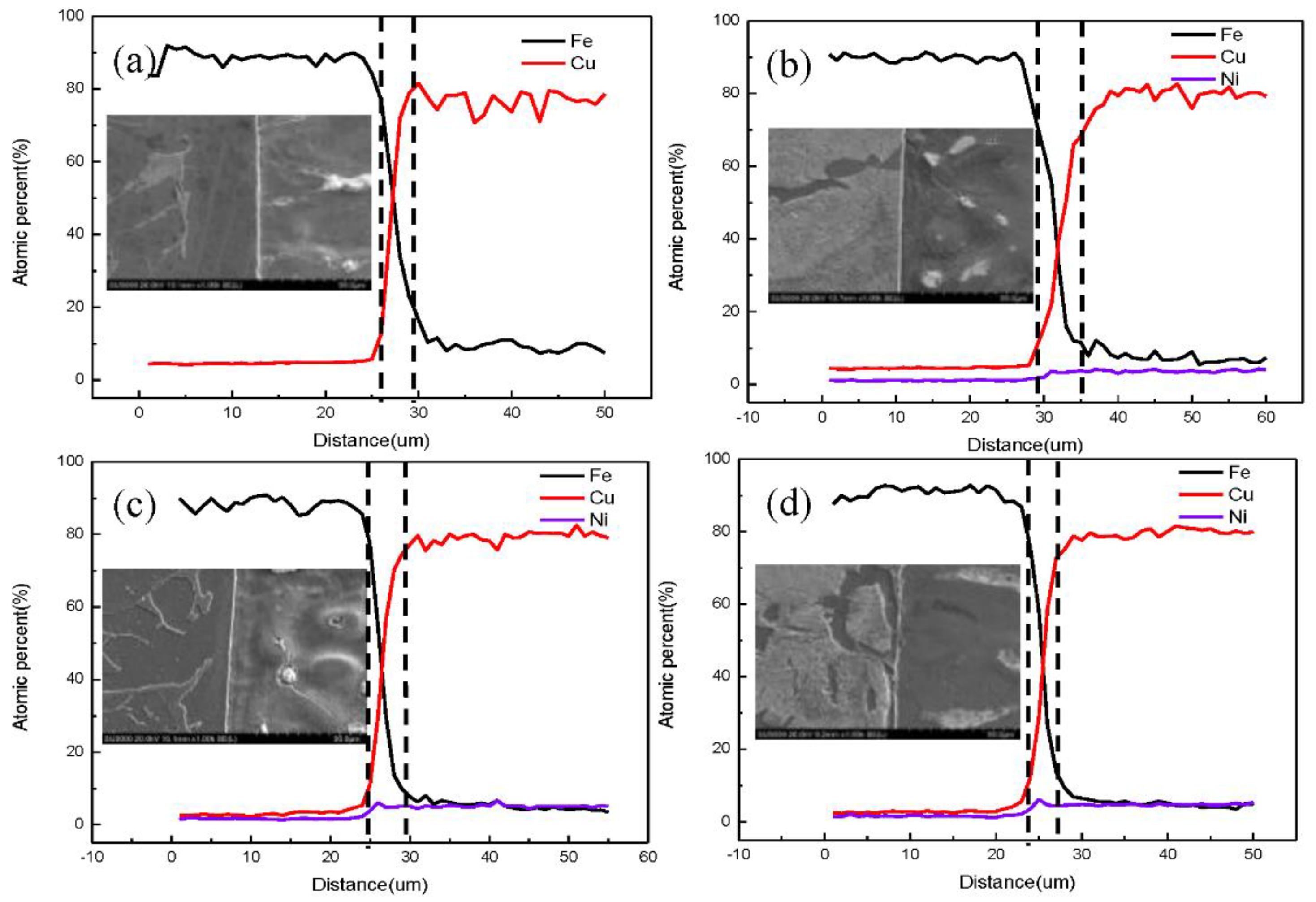 Nanomaterials 12 03245 g009