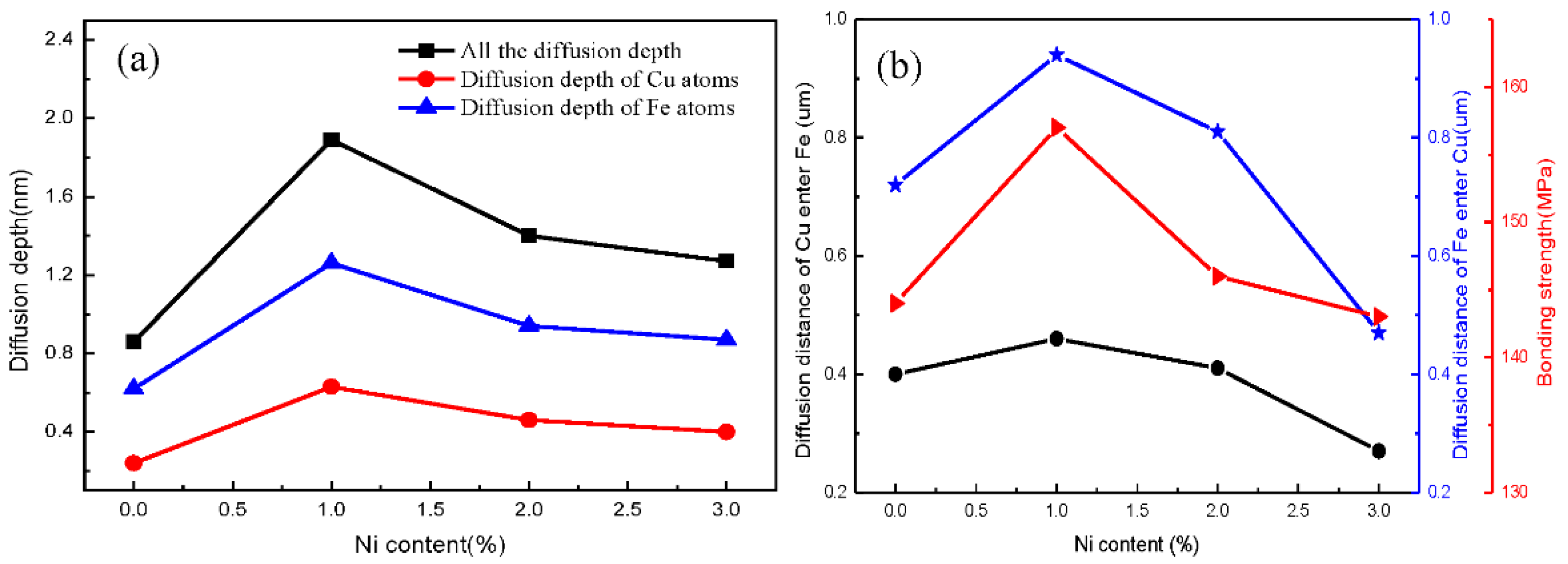 Nanomaterials 12 03245 g010