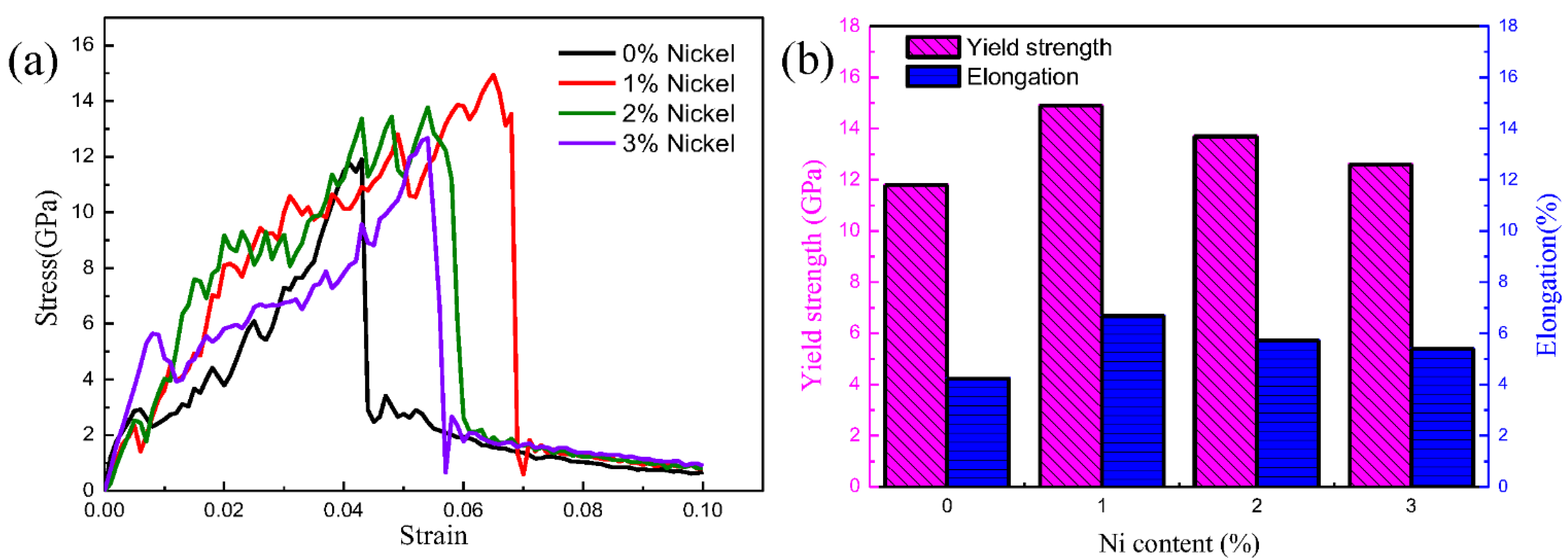 Nanomaterials 12 03245 g011