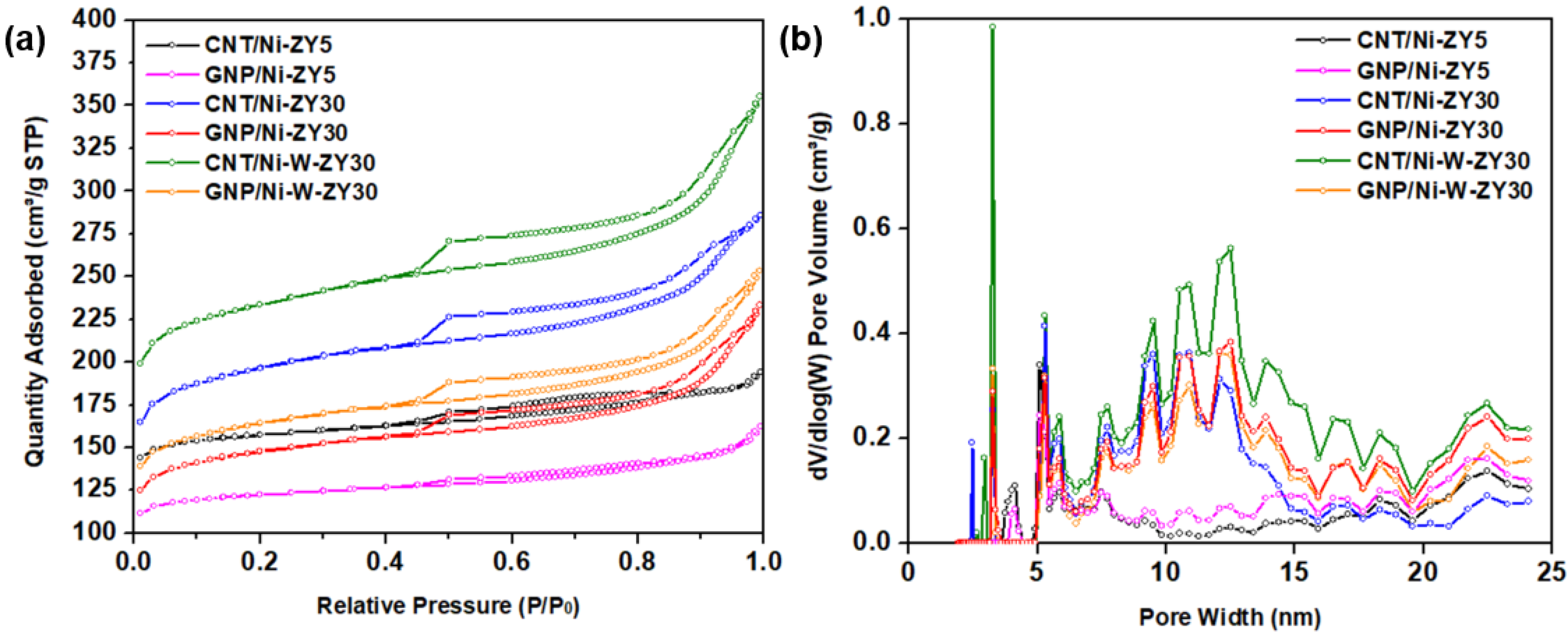 Nanomaterials 12 03246 g001