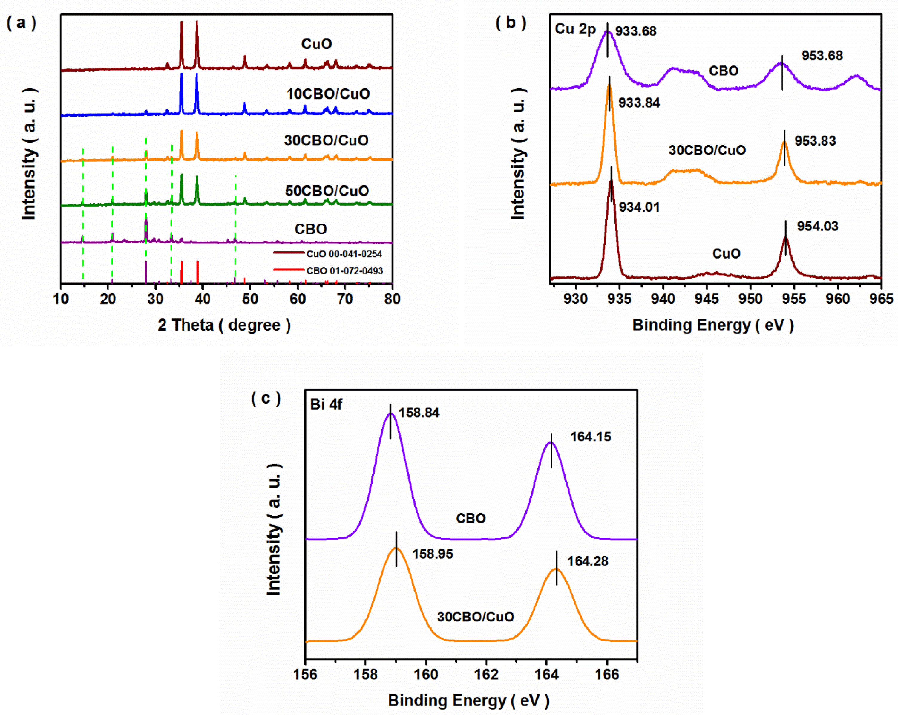 Nanomaterials 12 03247 g001