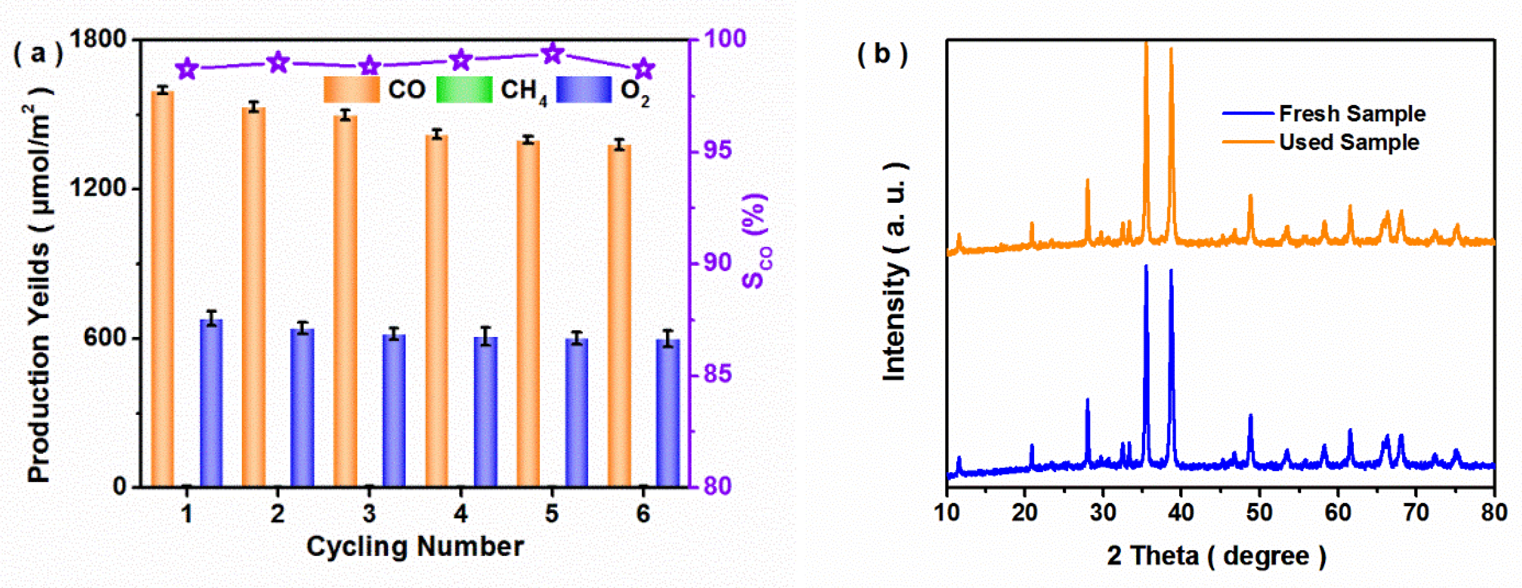 Nanomaterials 12 03247 g005a