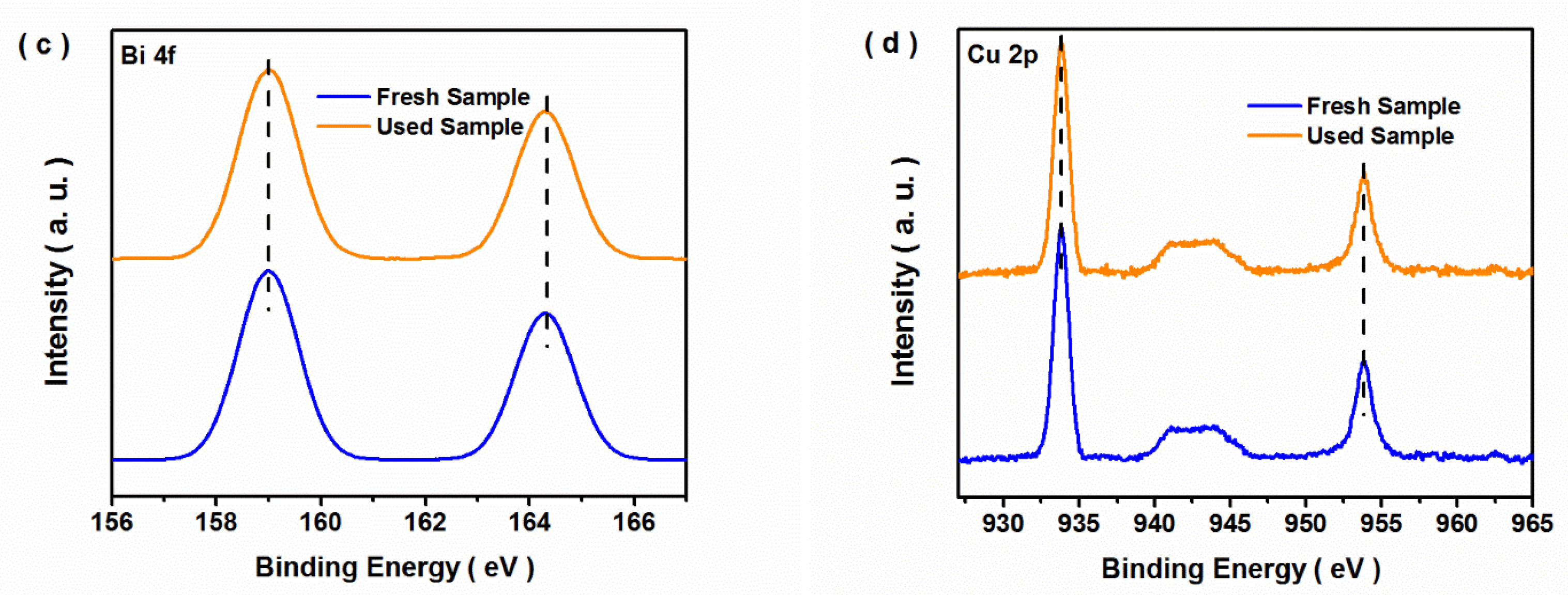 Nanomaterials 12 03247 g005b