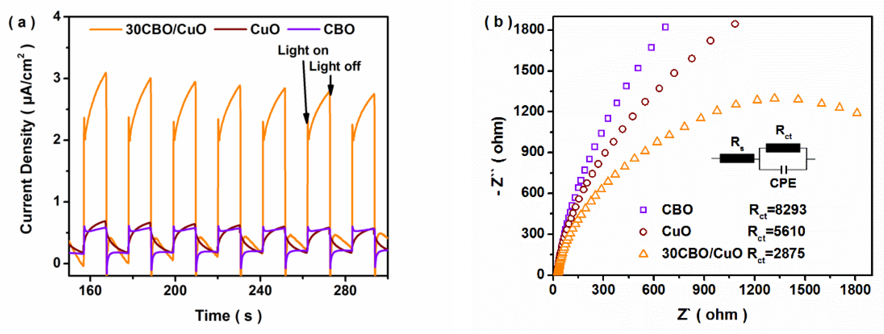 Nanomaterials 12 03247 g006