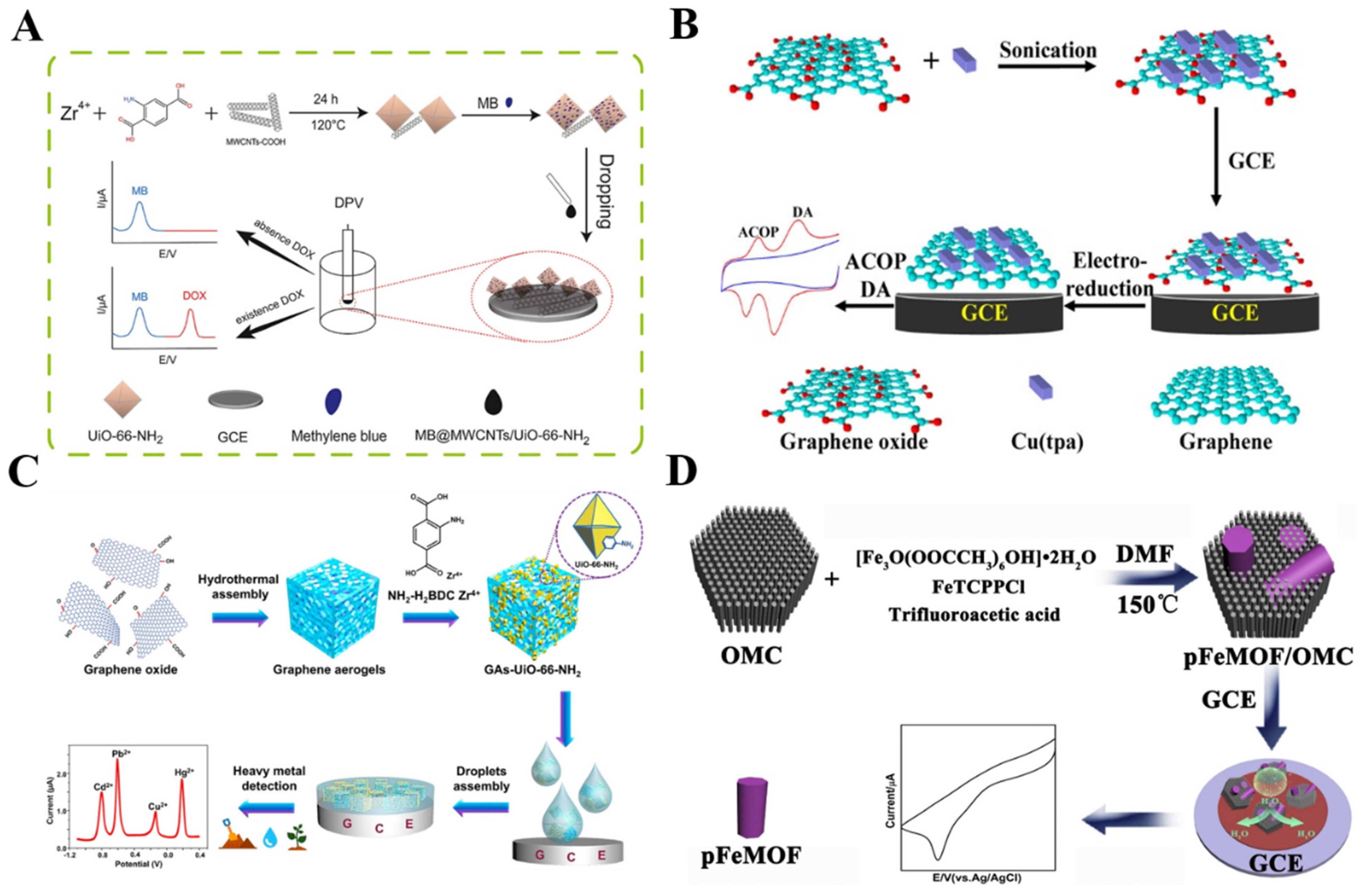 Nanomaterials 12 03248 g002