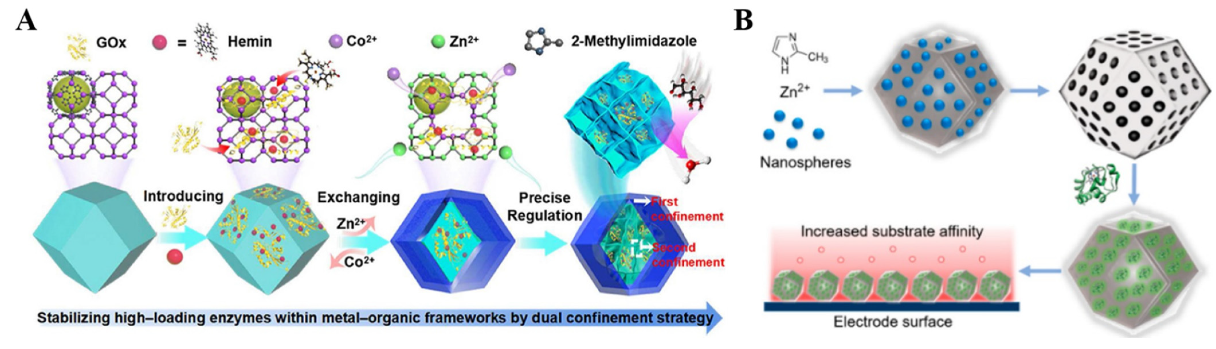 Nanomaterials 12 03248 g004