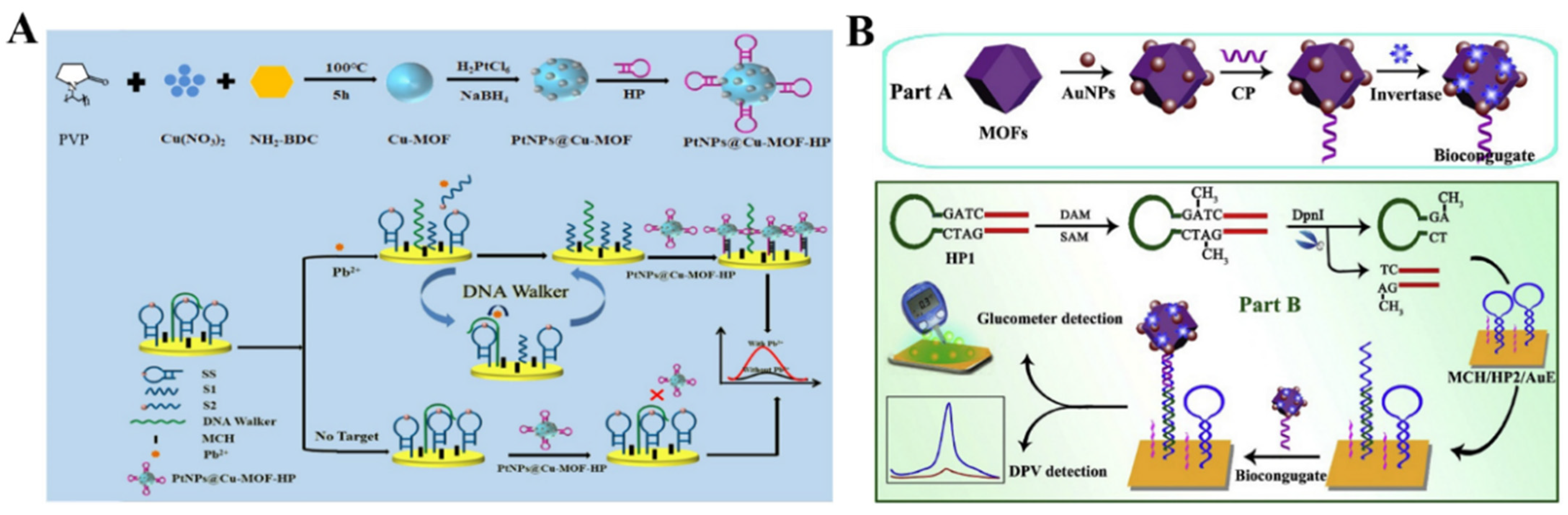 Nanomaterials 12 03248 g012