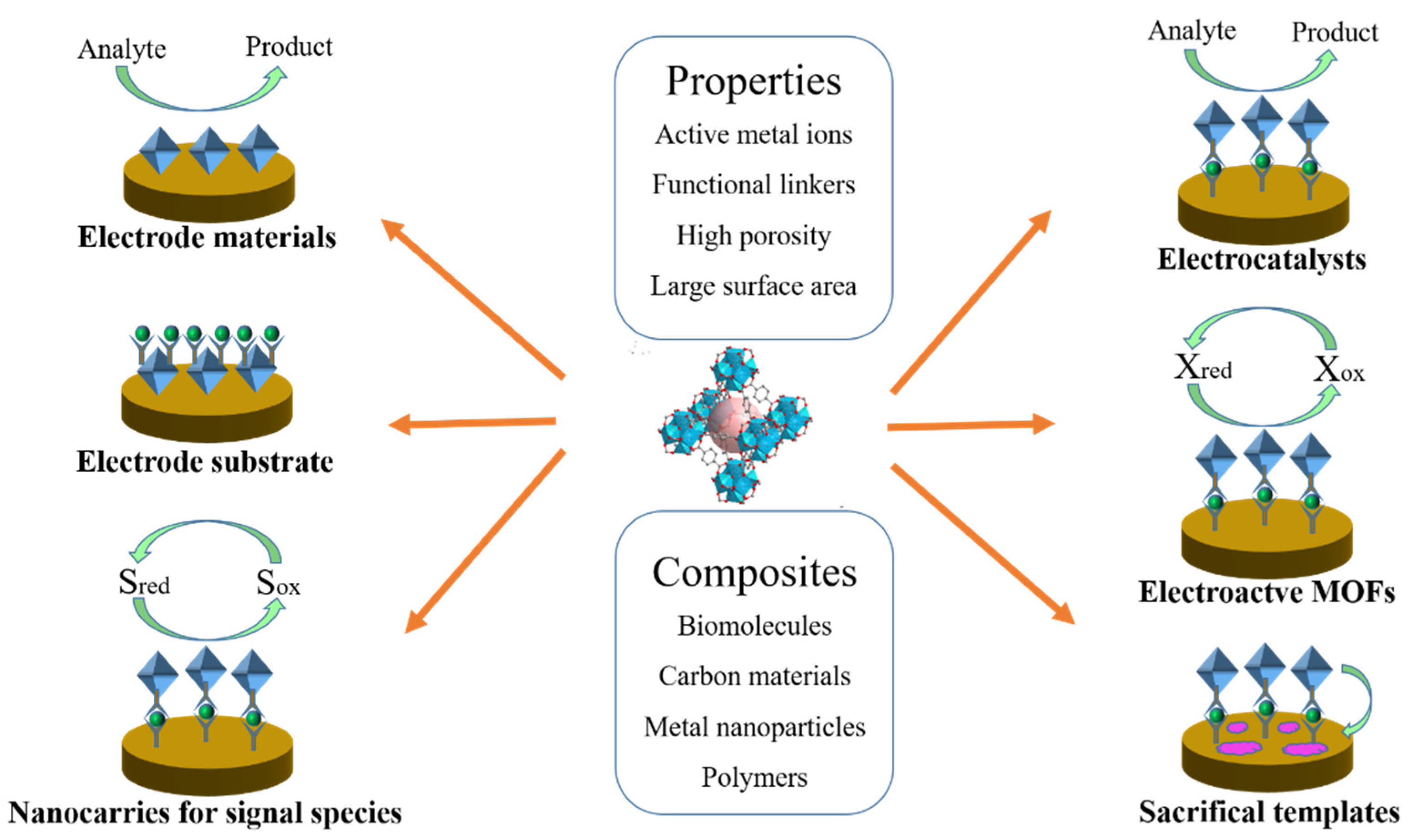 Nanomaterials 12 03248 sch002