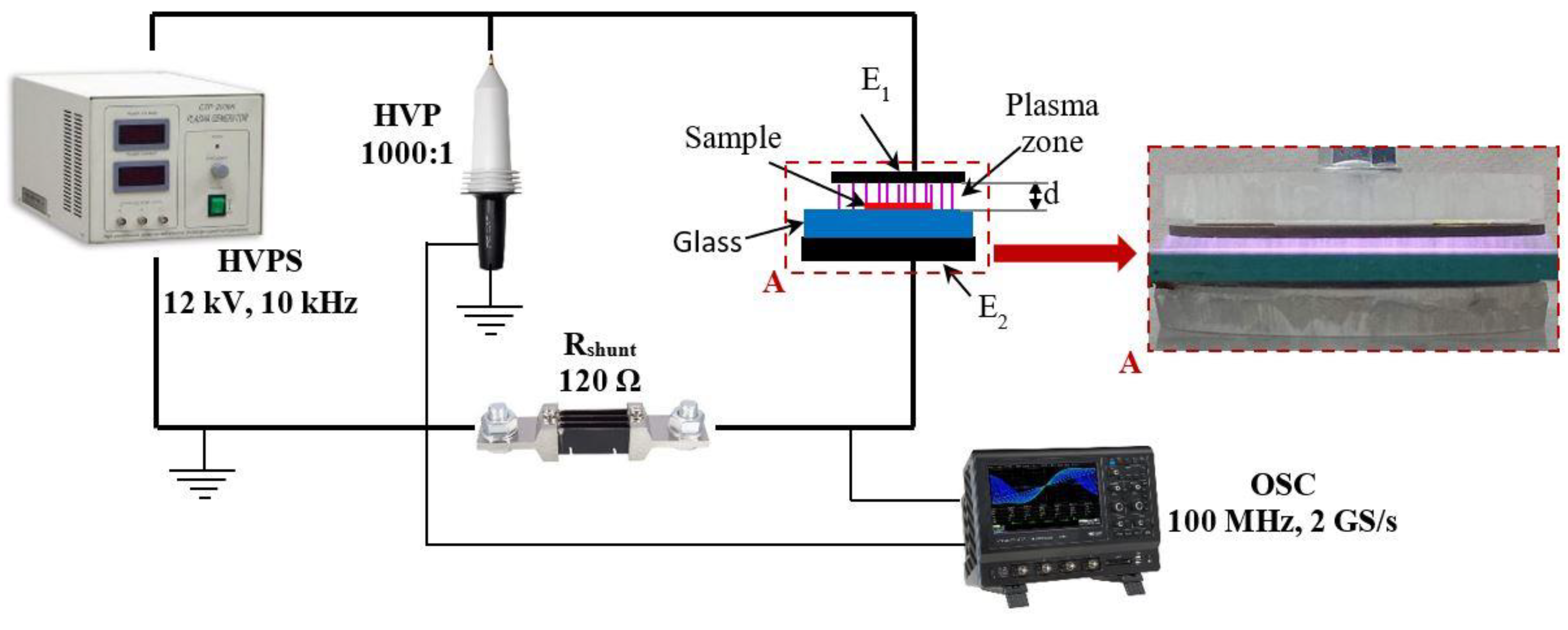 Nanomaterials 12 03249 g002 Nanomaterials 12 03249 g002