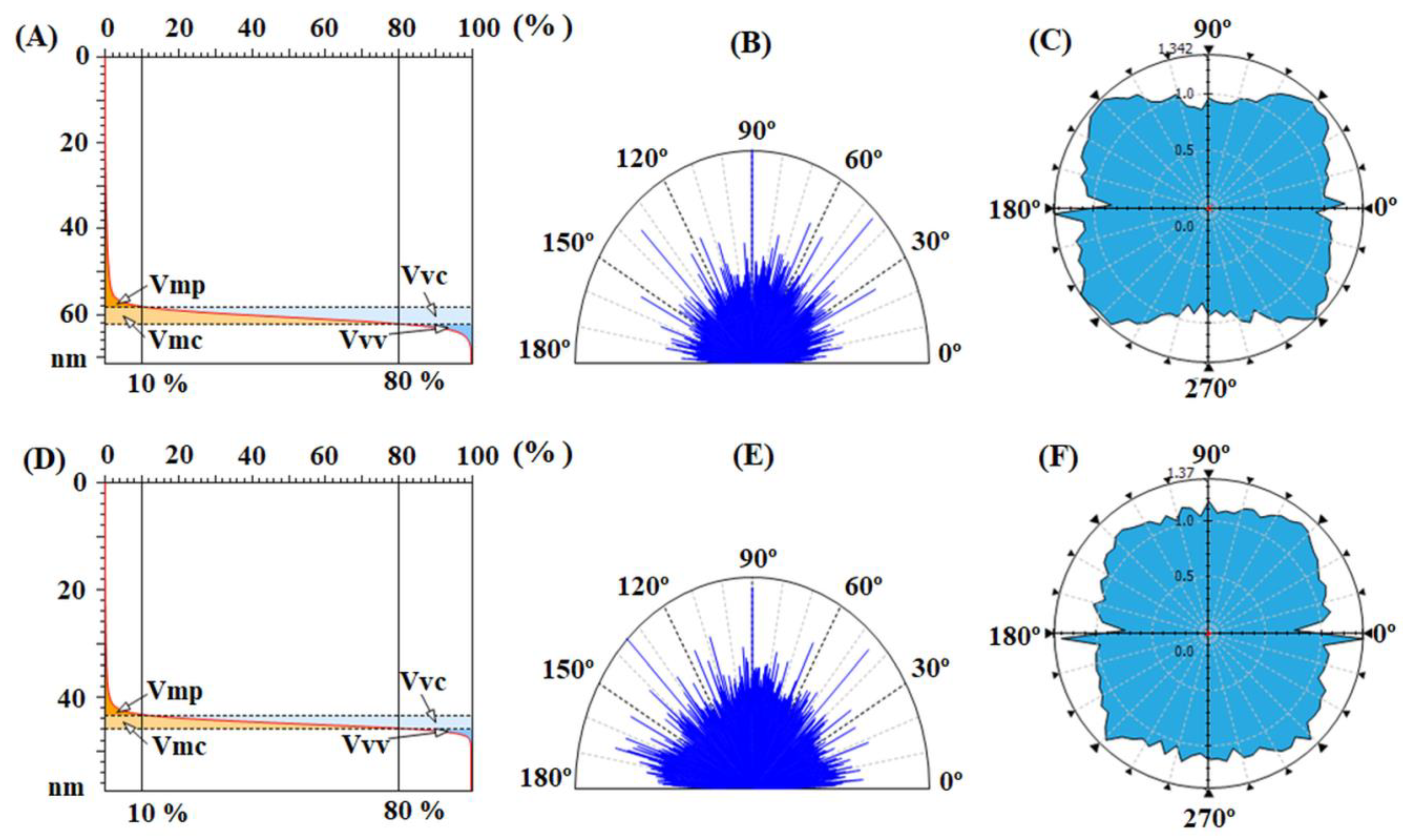 Nanomaterials 12 03249 g005 Nanomaterials 12 03249 g005