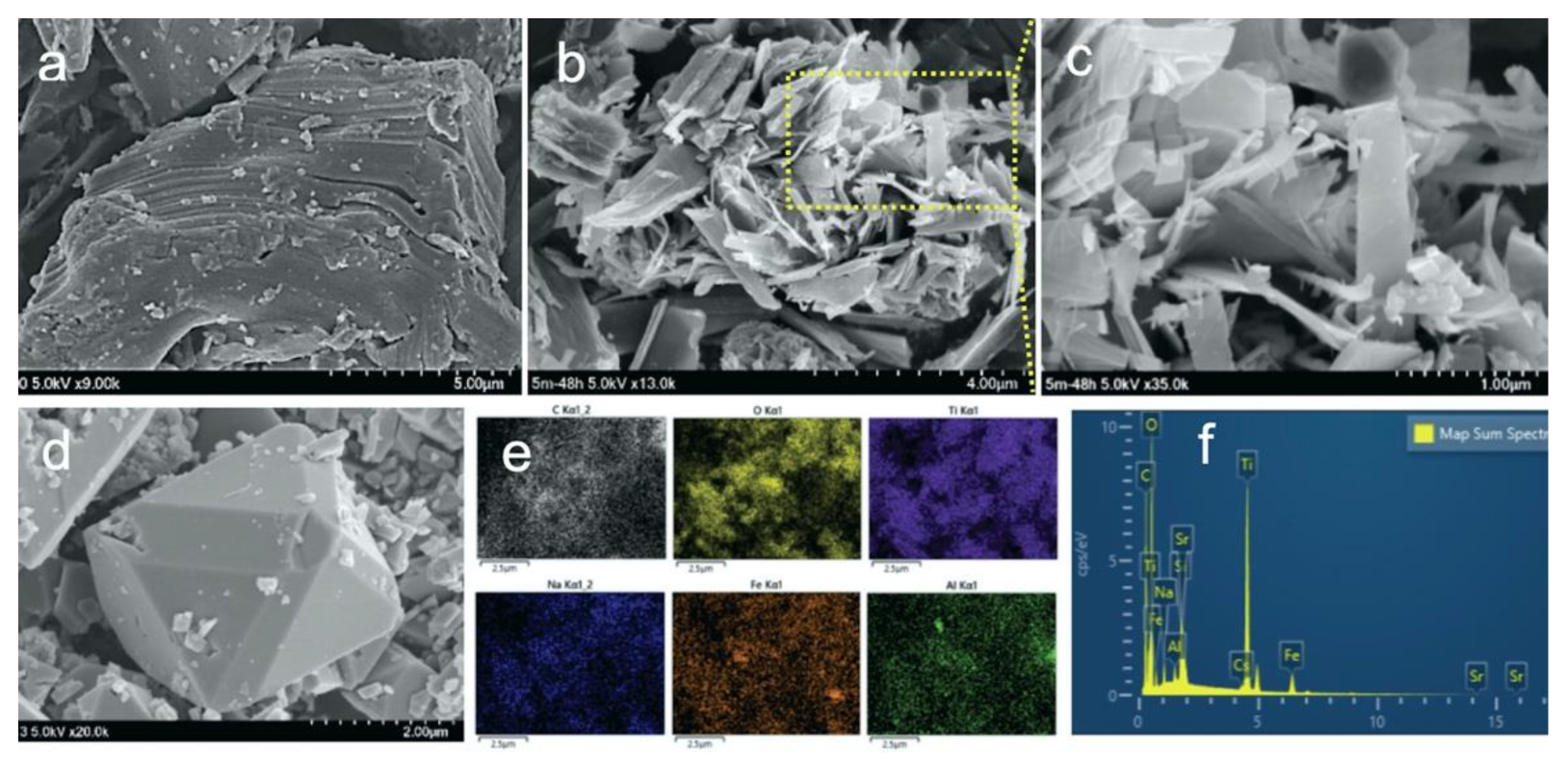 Nanomaterials 12 03253 g001