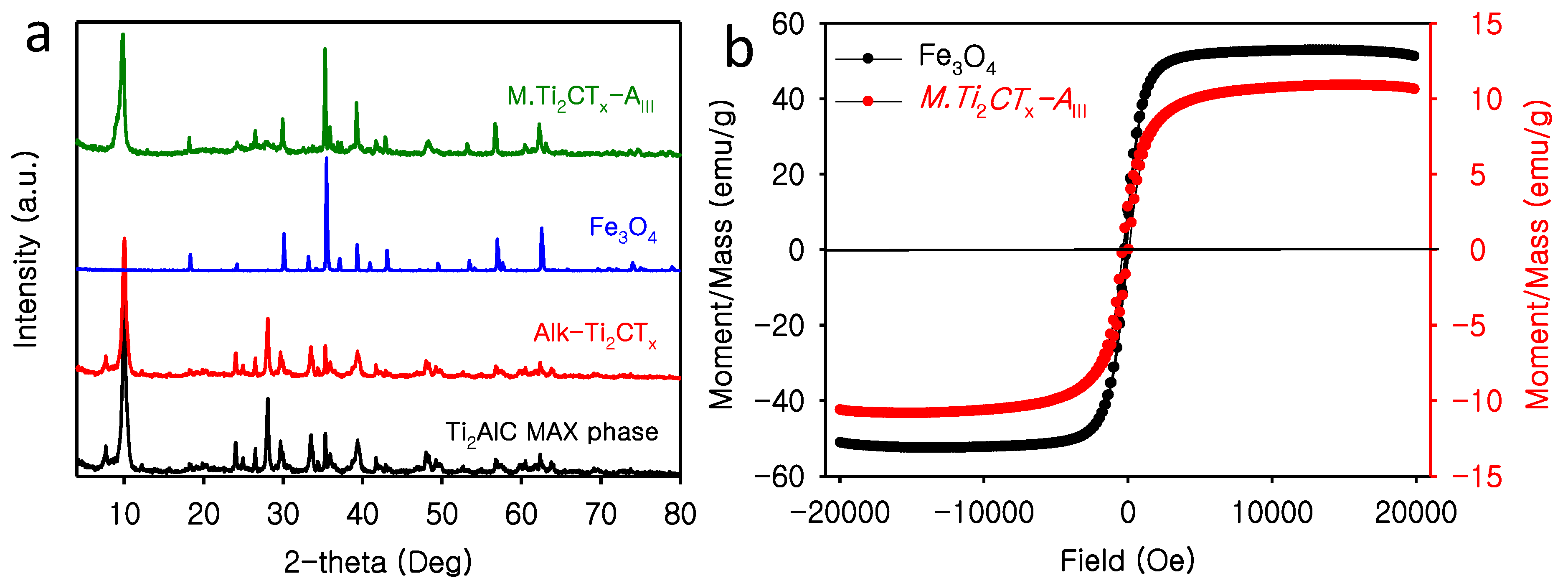 Nanomaterials 12 03253 g002