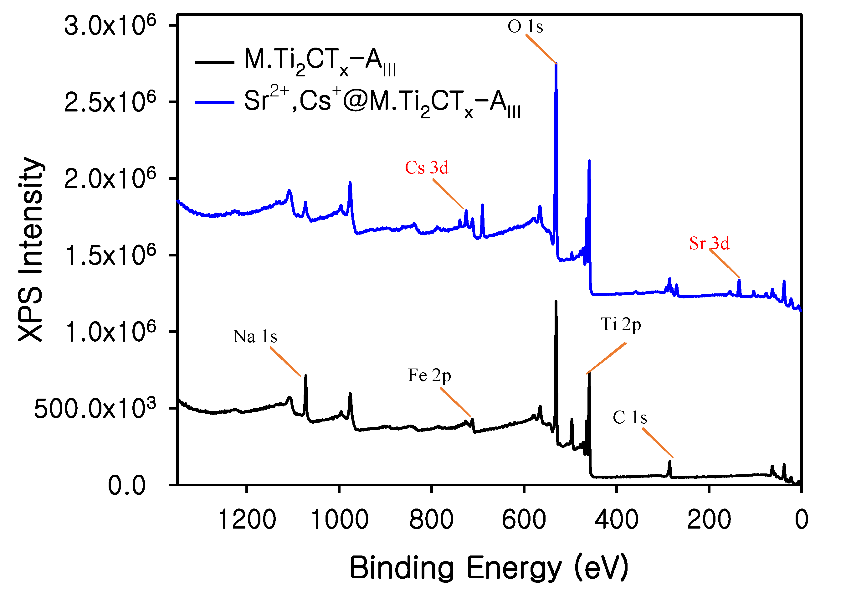 Nanomaterials 12 03253 g003