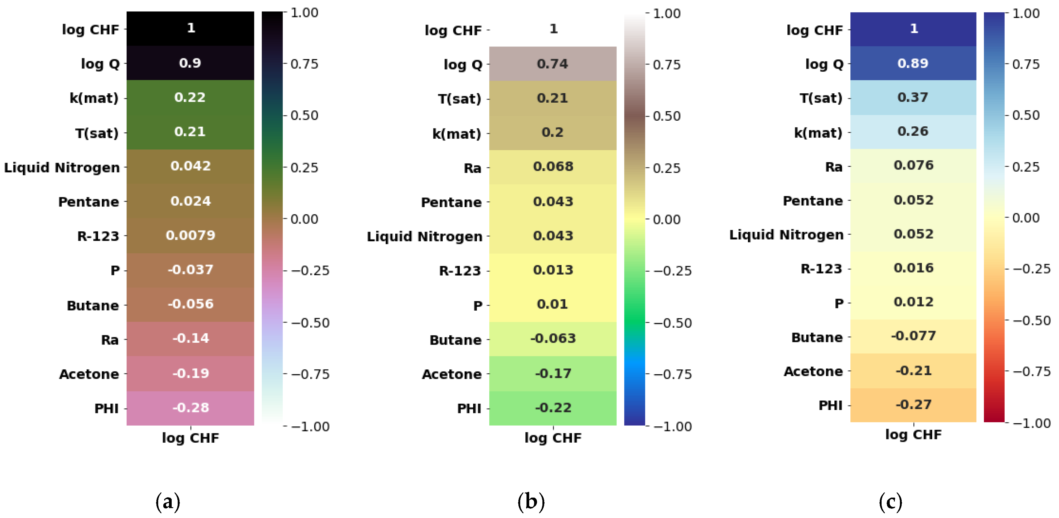 Nanomaterials 12 03256 g007