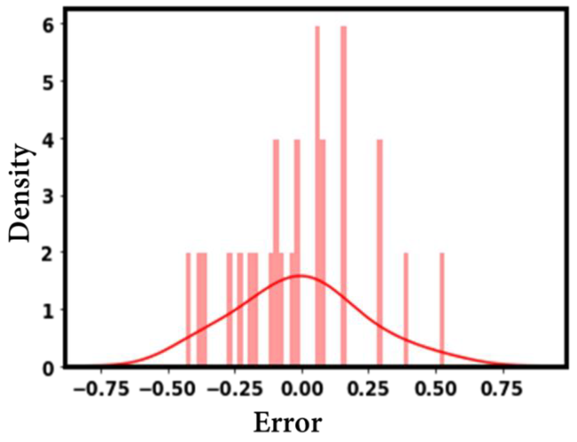 Nanomaterials 12 03256 g015