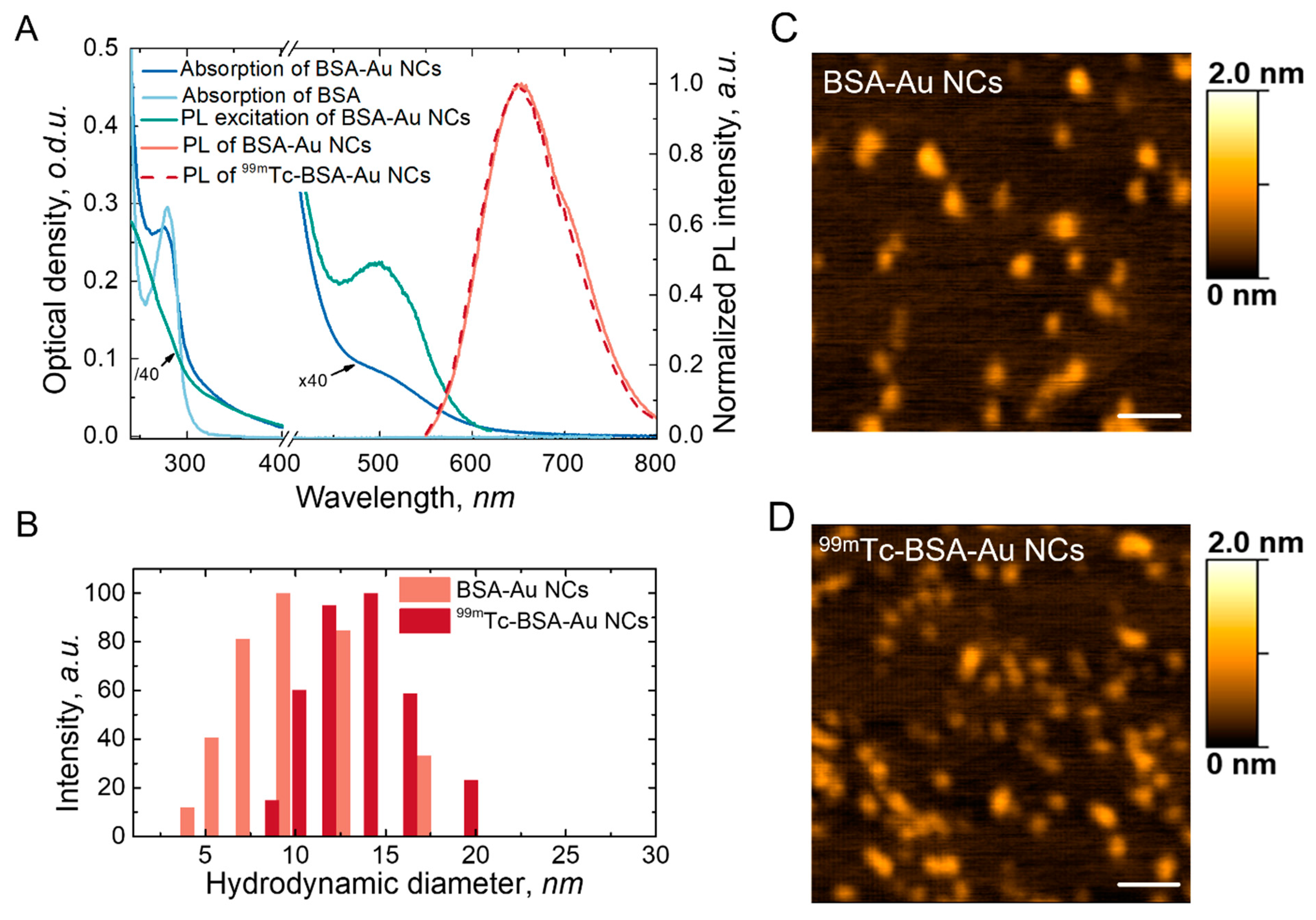 Nanomaterials 12 03259 g002 Nanomaterials 12 03259 g002