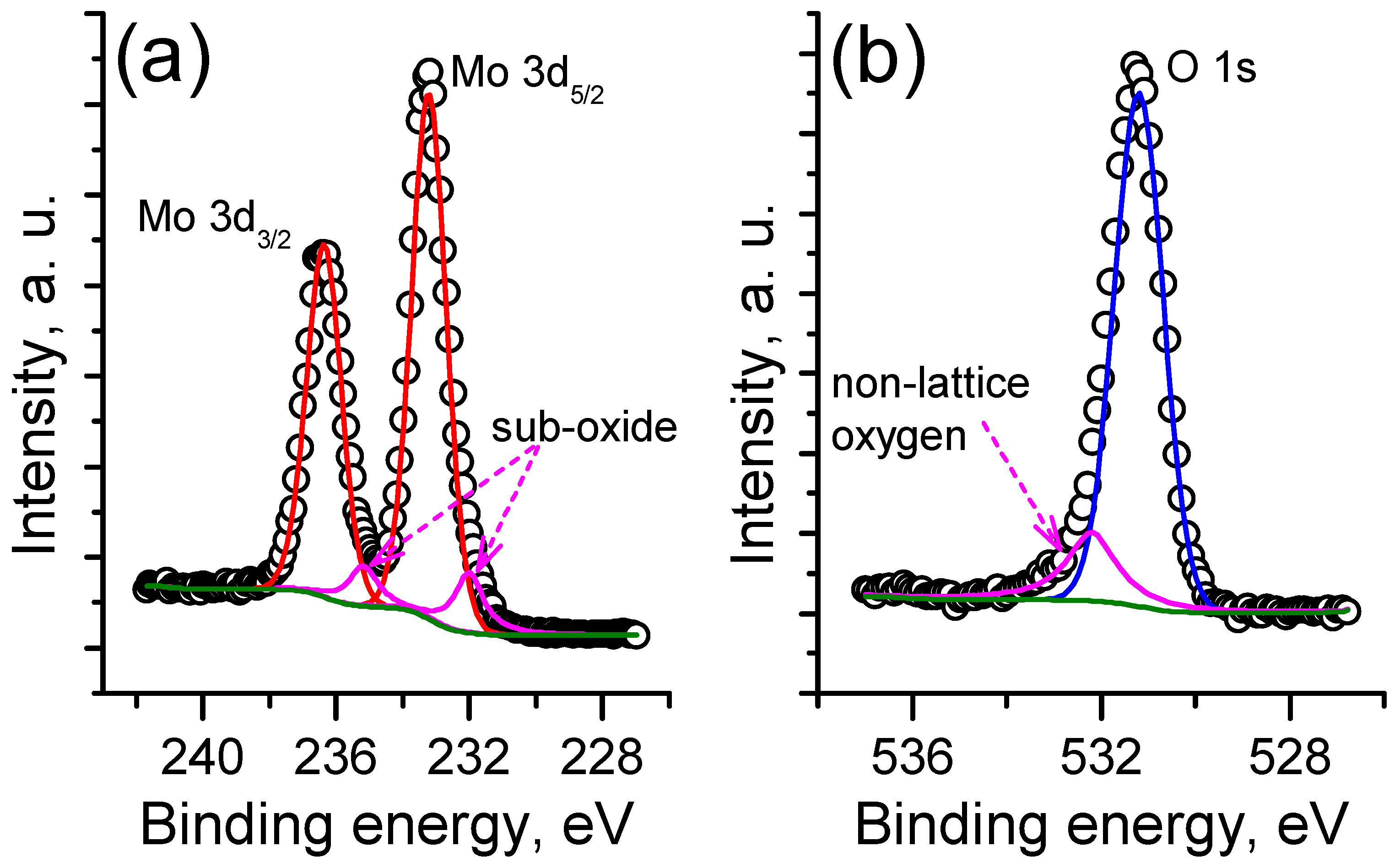 Nanomaterials 12 03262 g002
