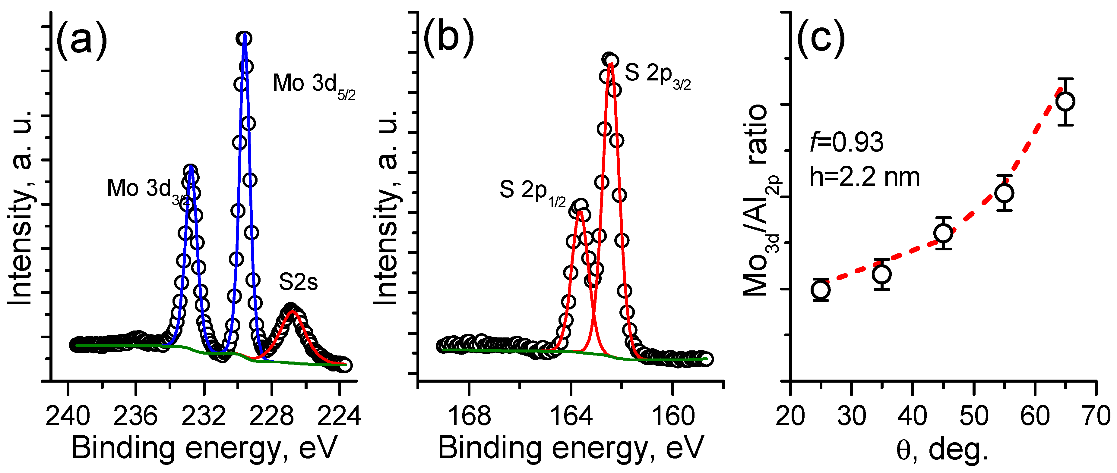 Nanomaterials 12 03262 g003