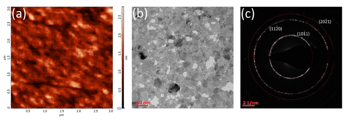 Nanomaterials 12 03262 g004