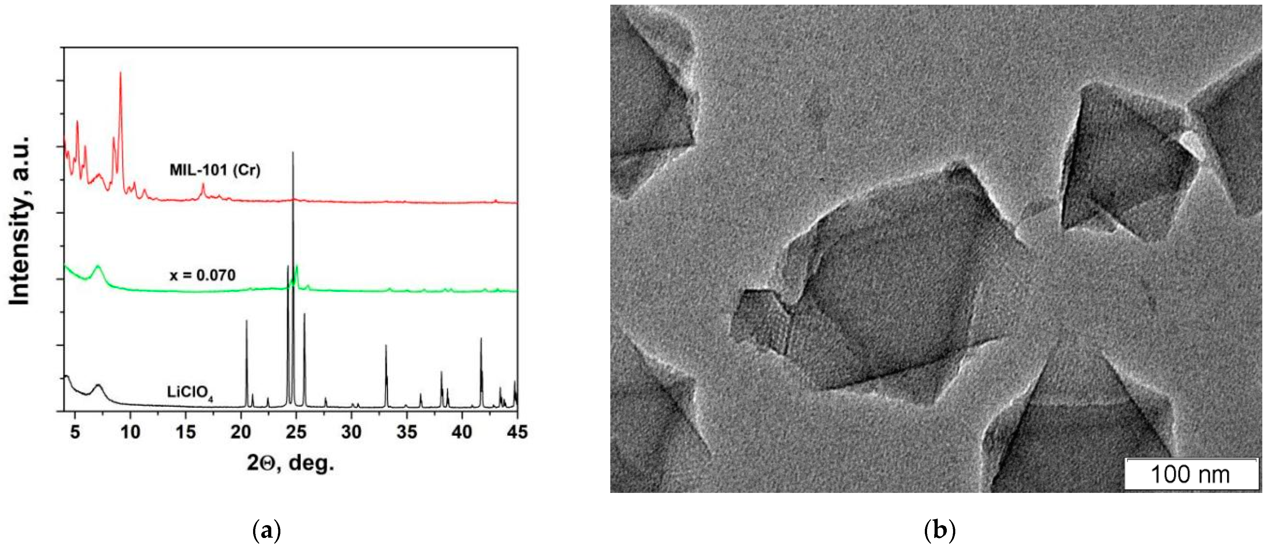 Nanomaterials 12 03263 g002