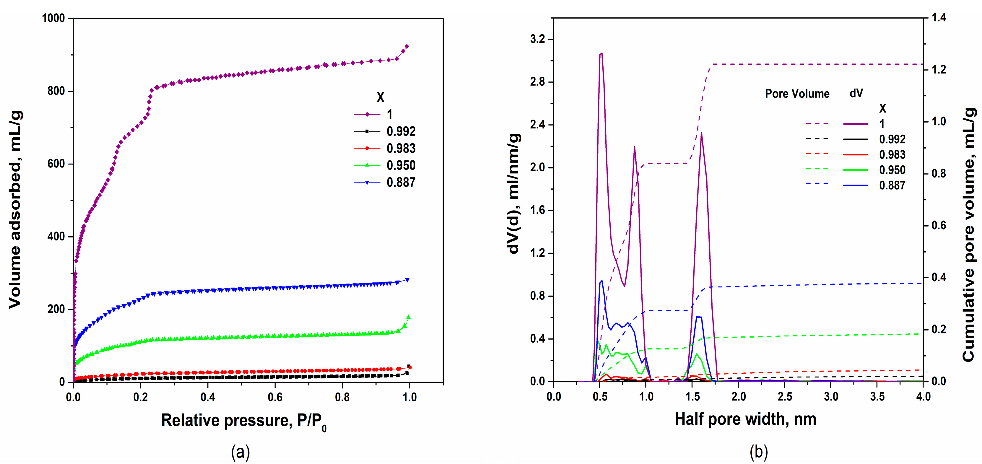 Nanomaterials 12 03263 g003