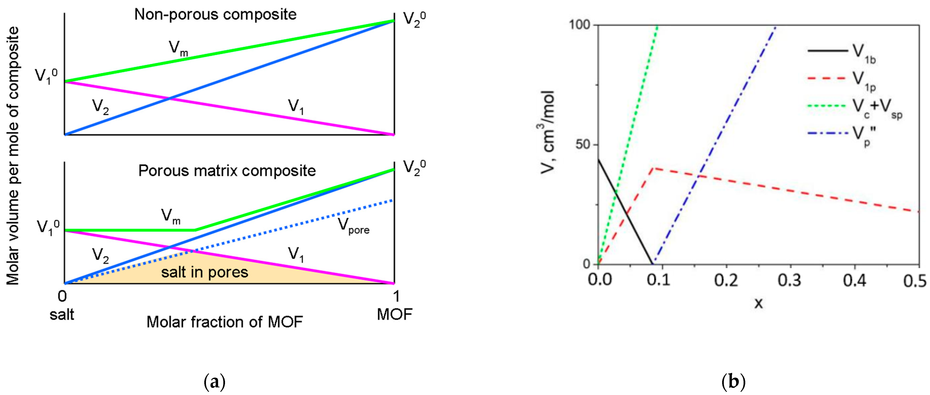 Nanomaterials 12 03263 g004