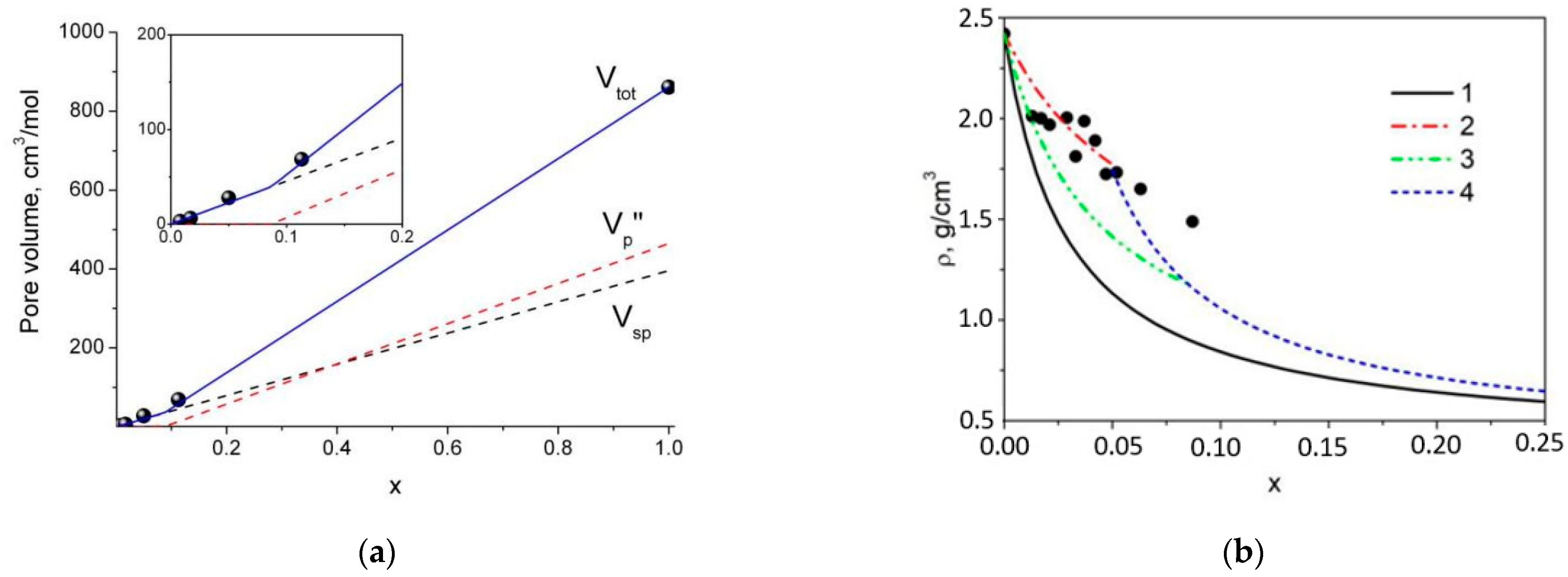 Nanomaterials 12 03263 g005