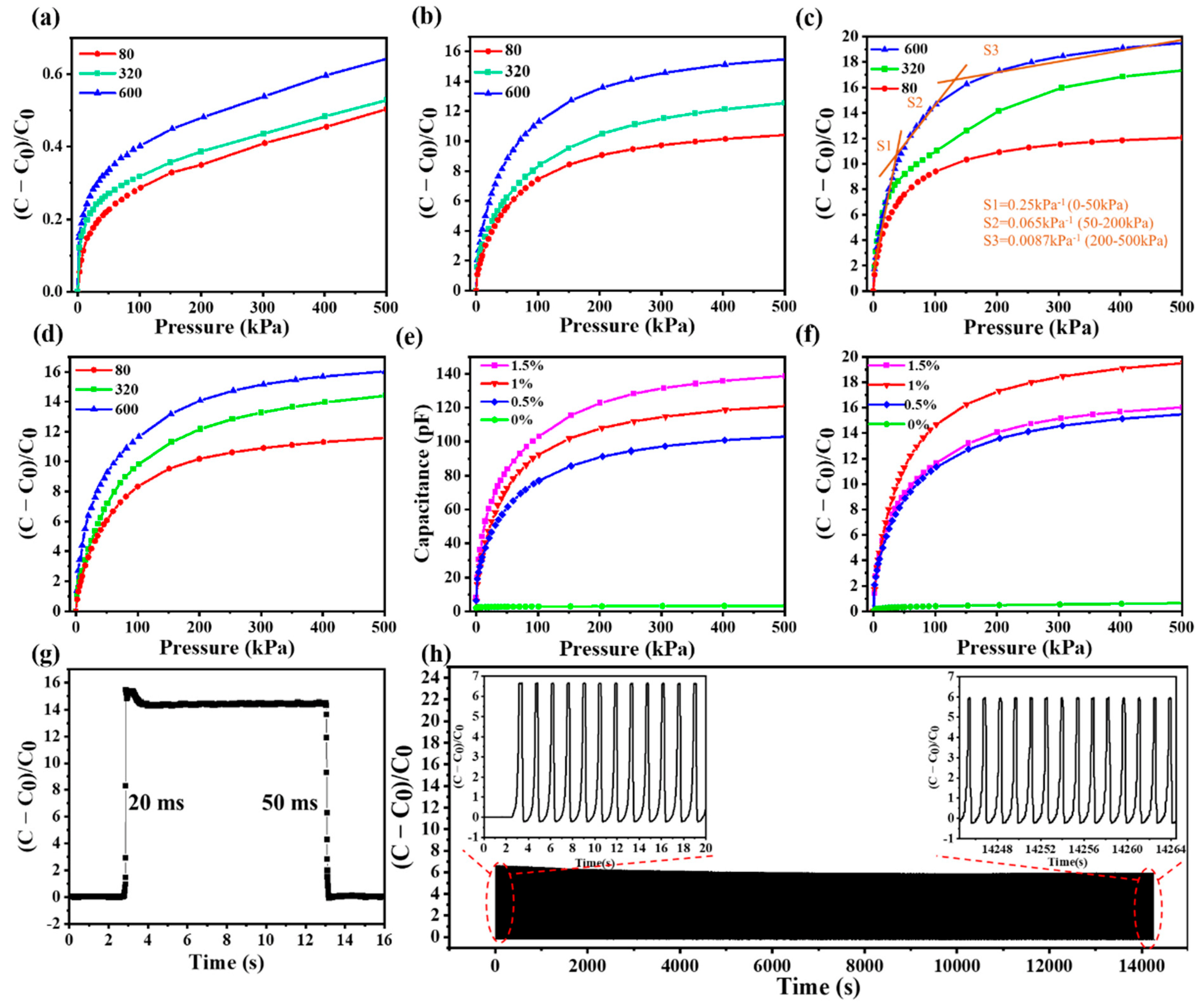 Nanomaterials 12 03265 g002