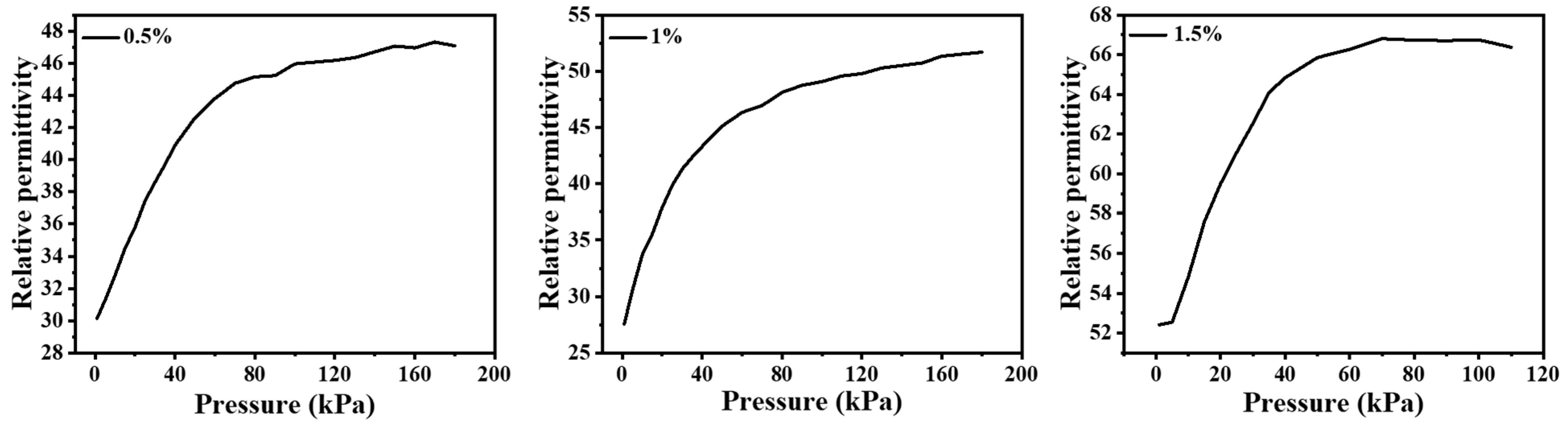 Nanomaterials 12 03265 g004