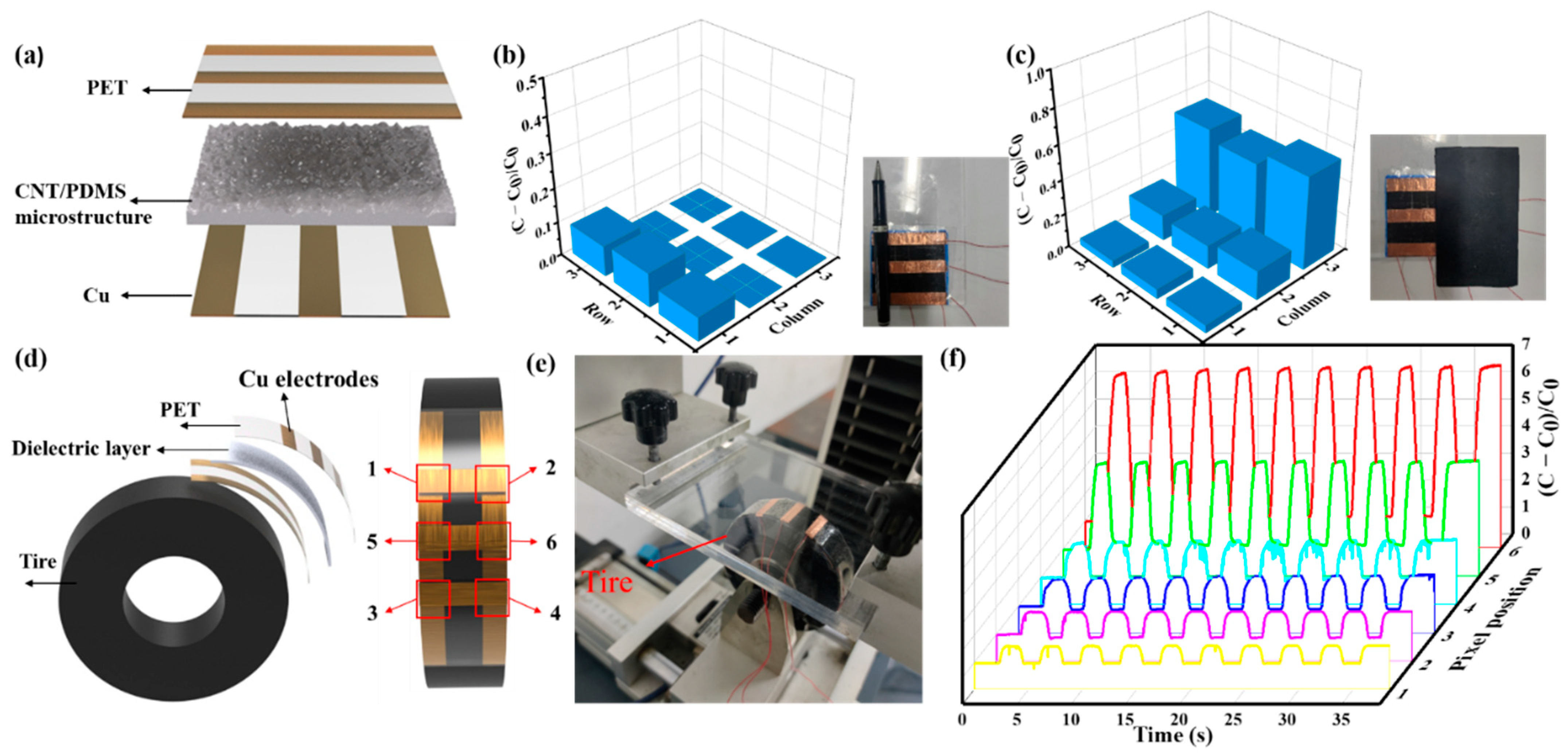 Nanomaterials 12 03265 g006