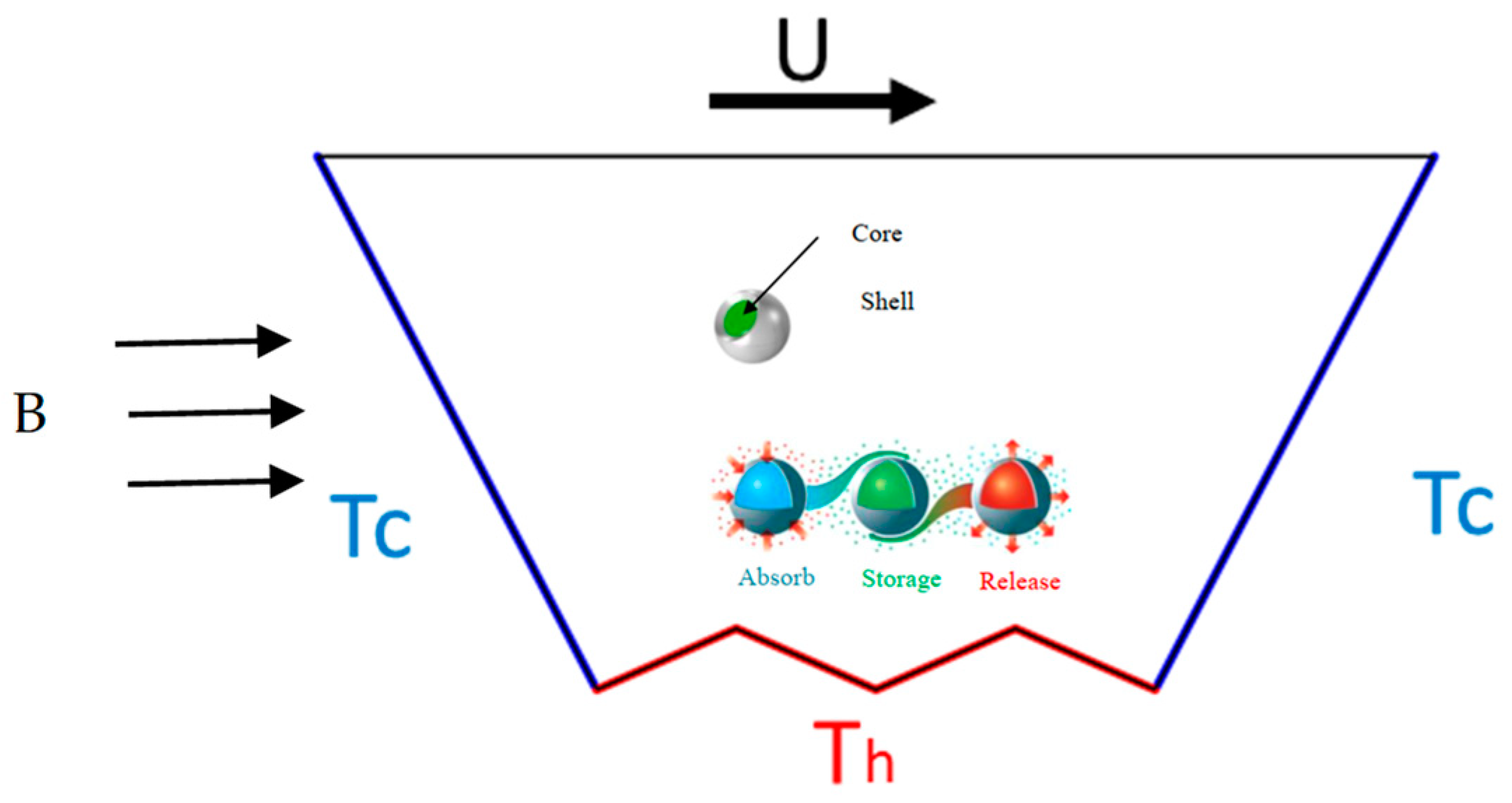 Nanomaterials 12 03270 g001
