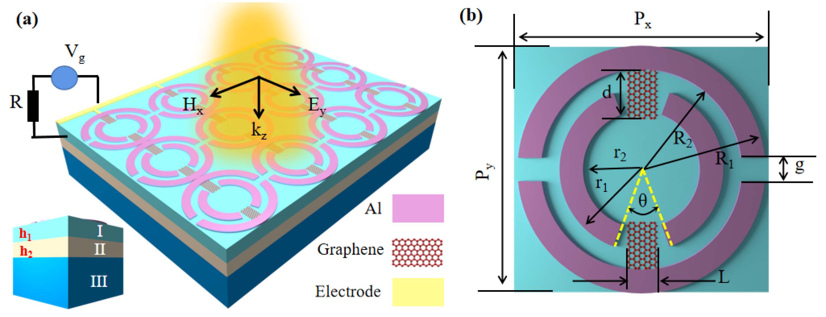 Nanomaterials 12 03273 g001 Nanomaterials 12 03273 g001