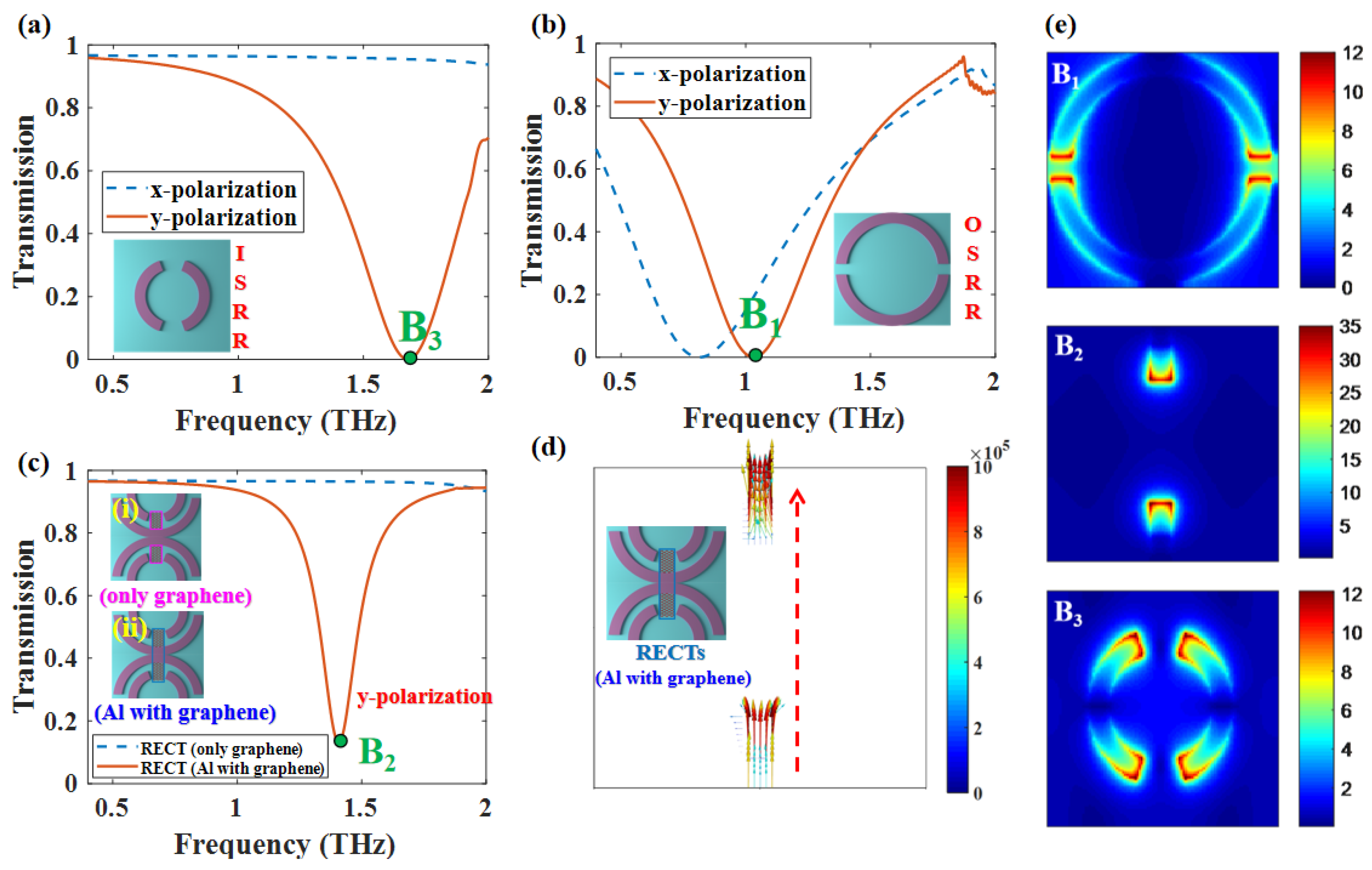 Nanomaterials 12 03273 g002 Nanomaterials 12 03273 g002