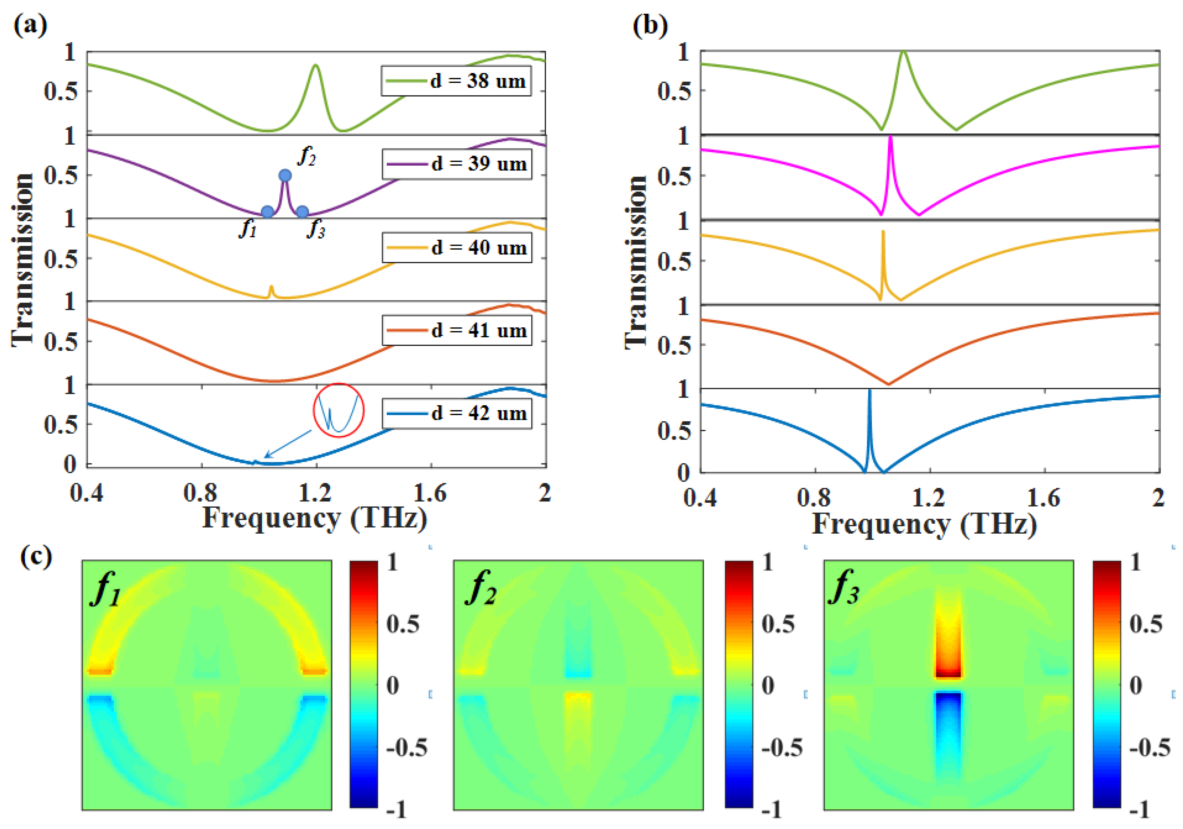 Nanomaterials 12 03273 g003 Nanomaterials 12 03273 g003