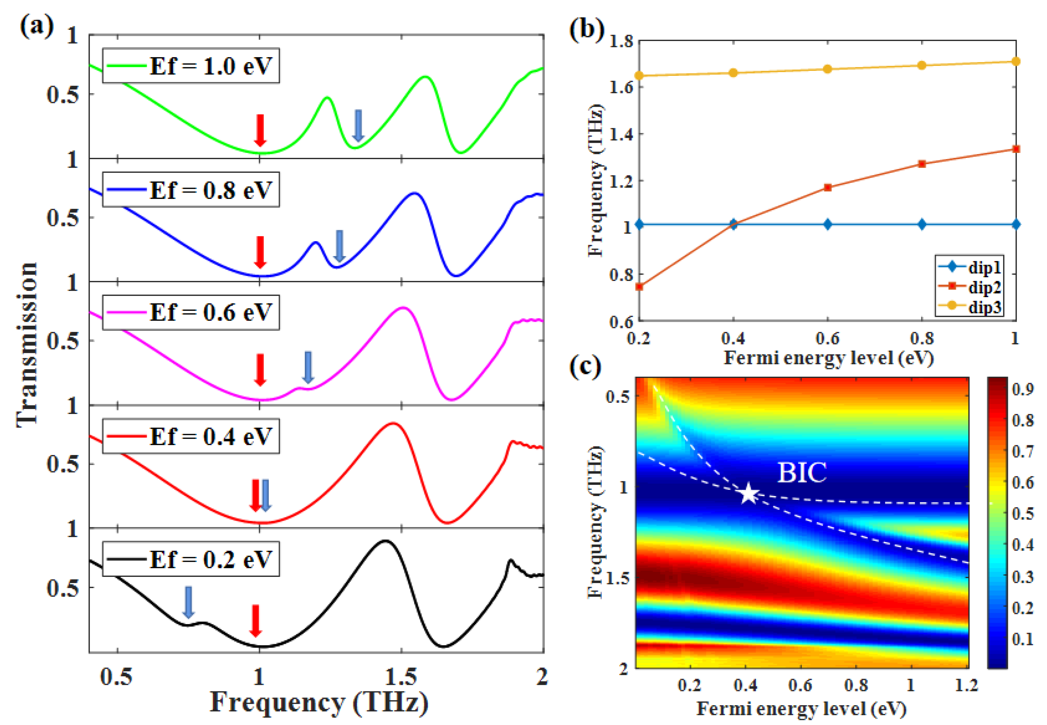 Nanomaterials 12 03273 g005 Nanomaterials 12 03273 g005