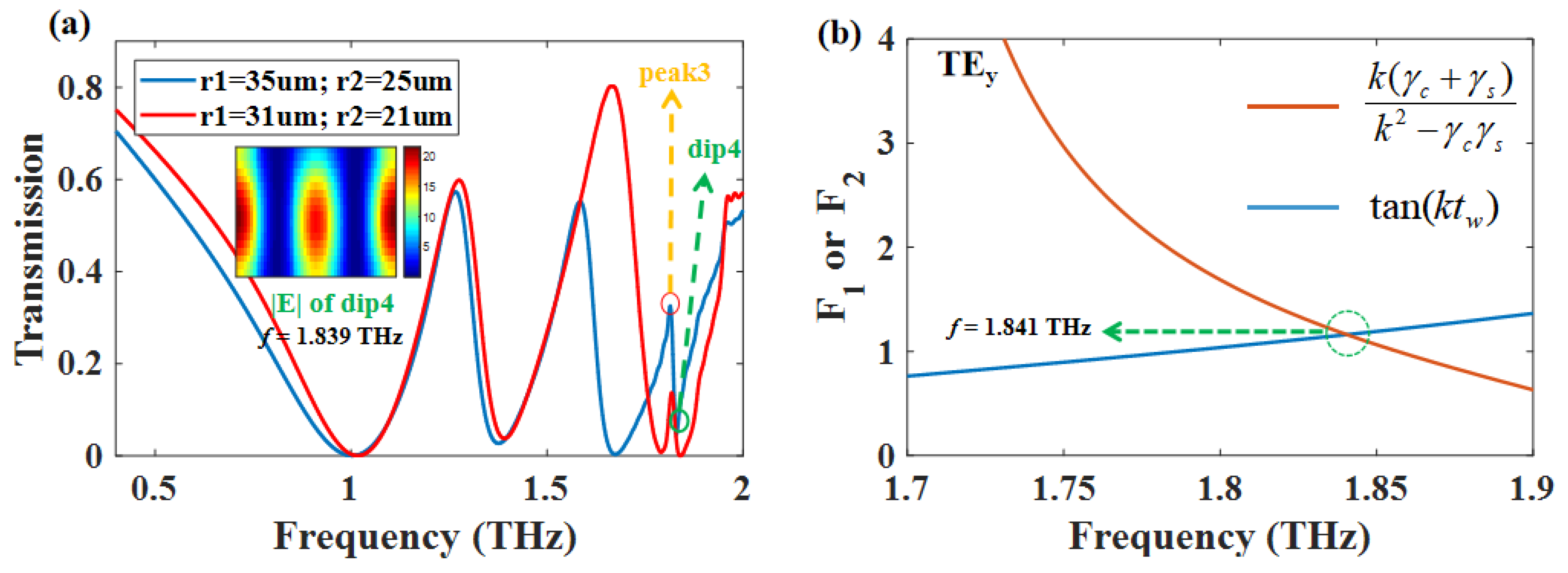 Nanomaterials 12 03273 g006 Nanomaterials 12 03273 g006
