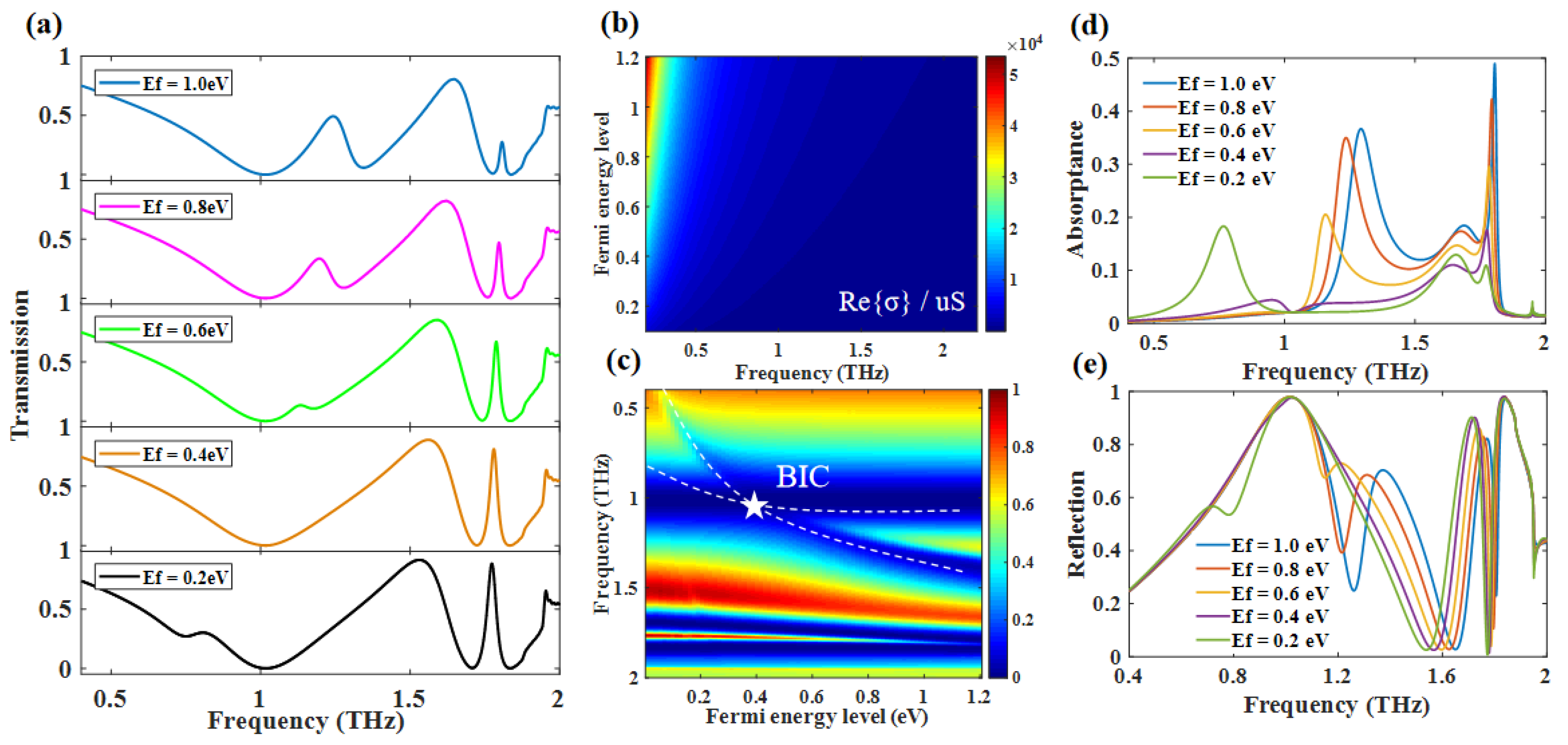 Nanomaterials 12 03273 g007 Nanomaterials 12 03273 g007