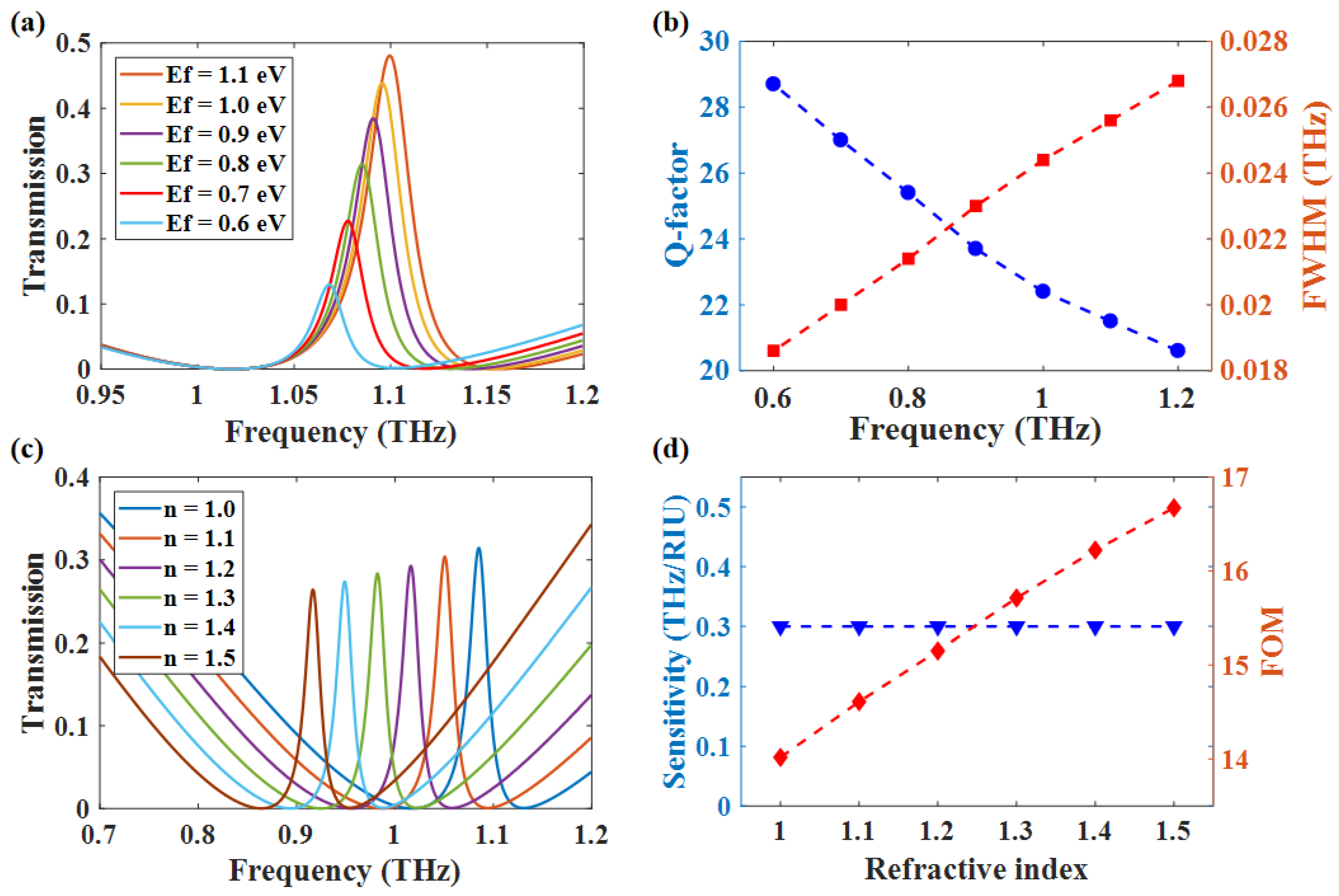 Nanomaterials 12 03273 g008 Nanomaterials 12 03273 g008