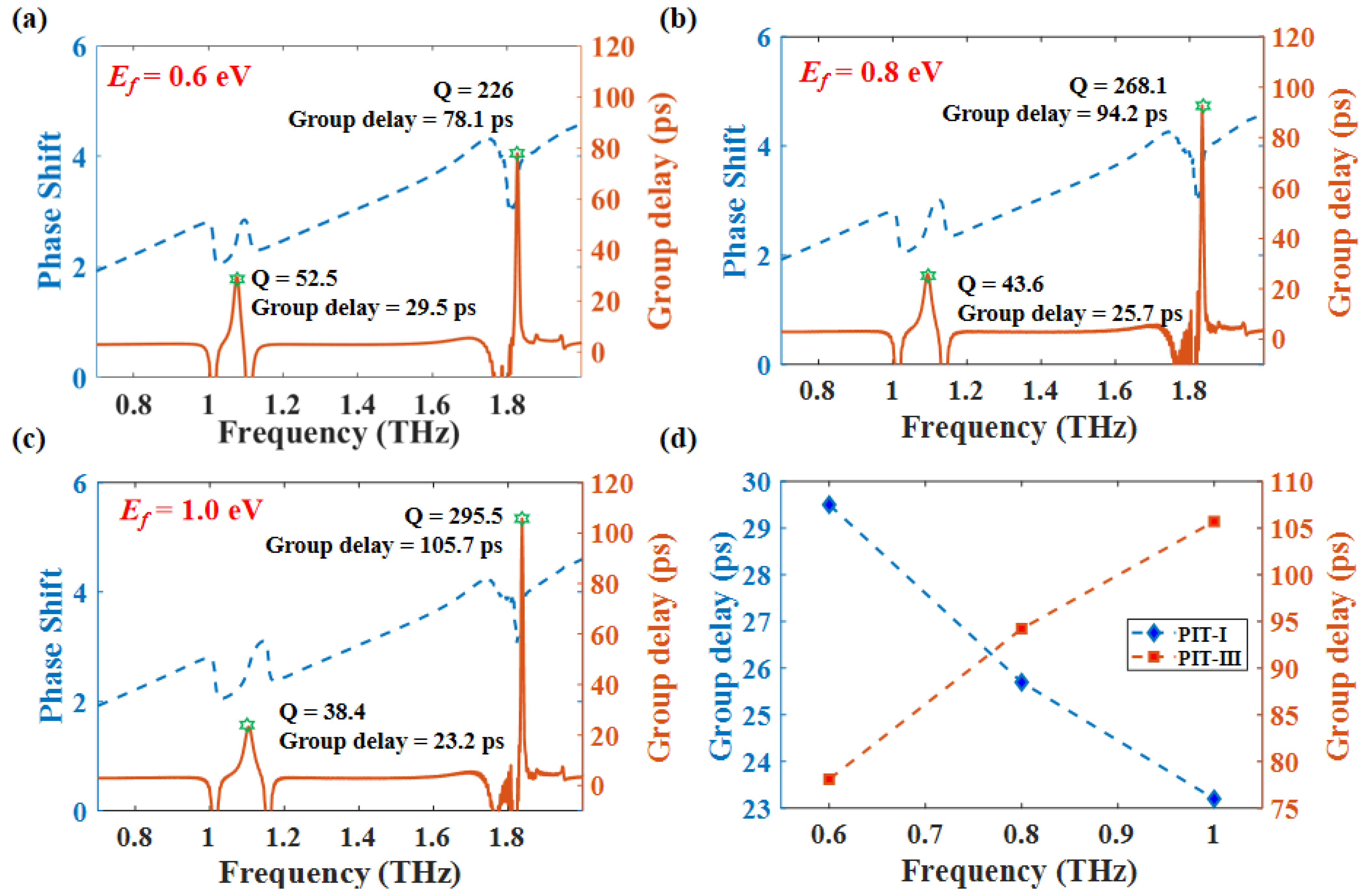 Nanomaterials 12 03273 g009 Nanomaterials 12 03273 g009