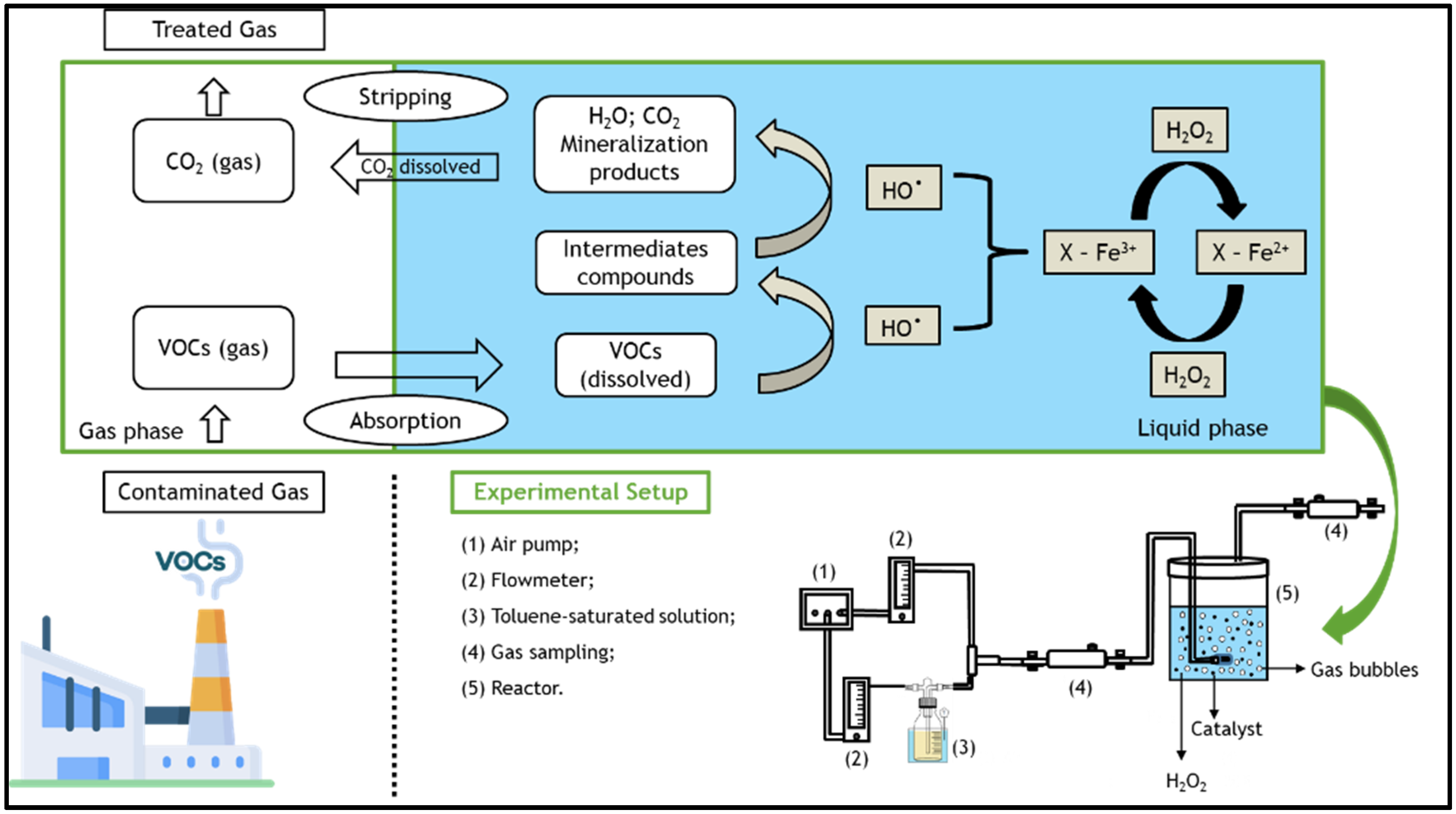 Nanomaterials 12 03274 g001